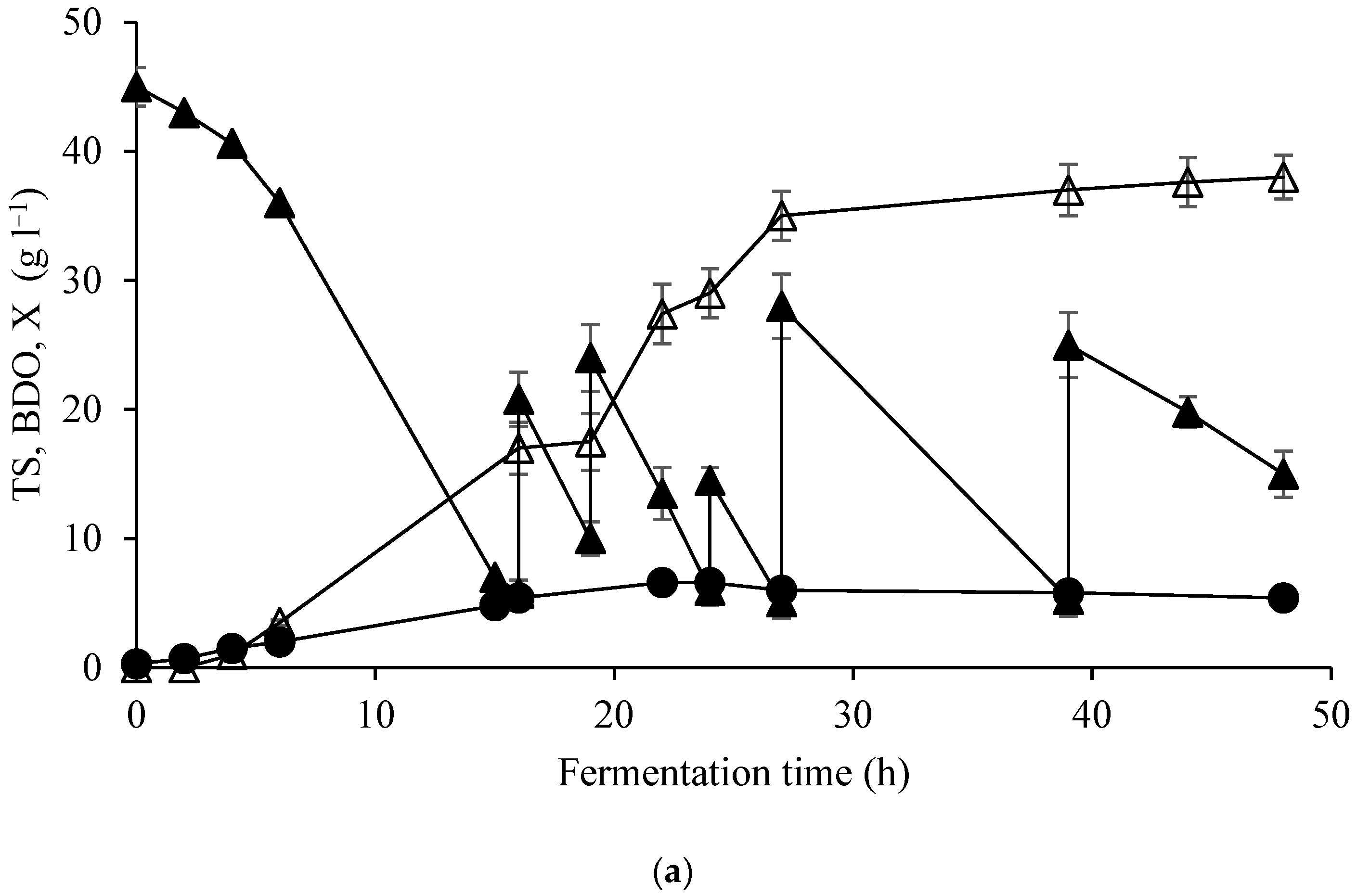 Fermentation 09 01014 g001a Fermentation 09 01014 g001a