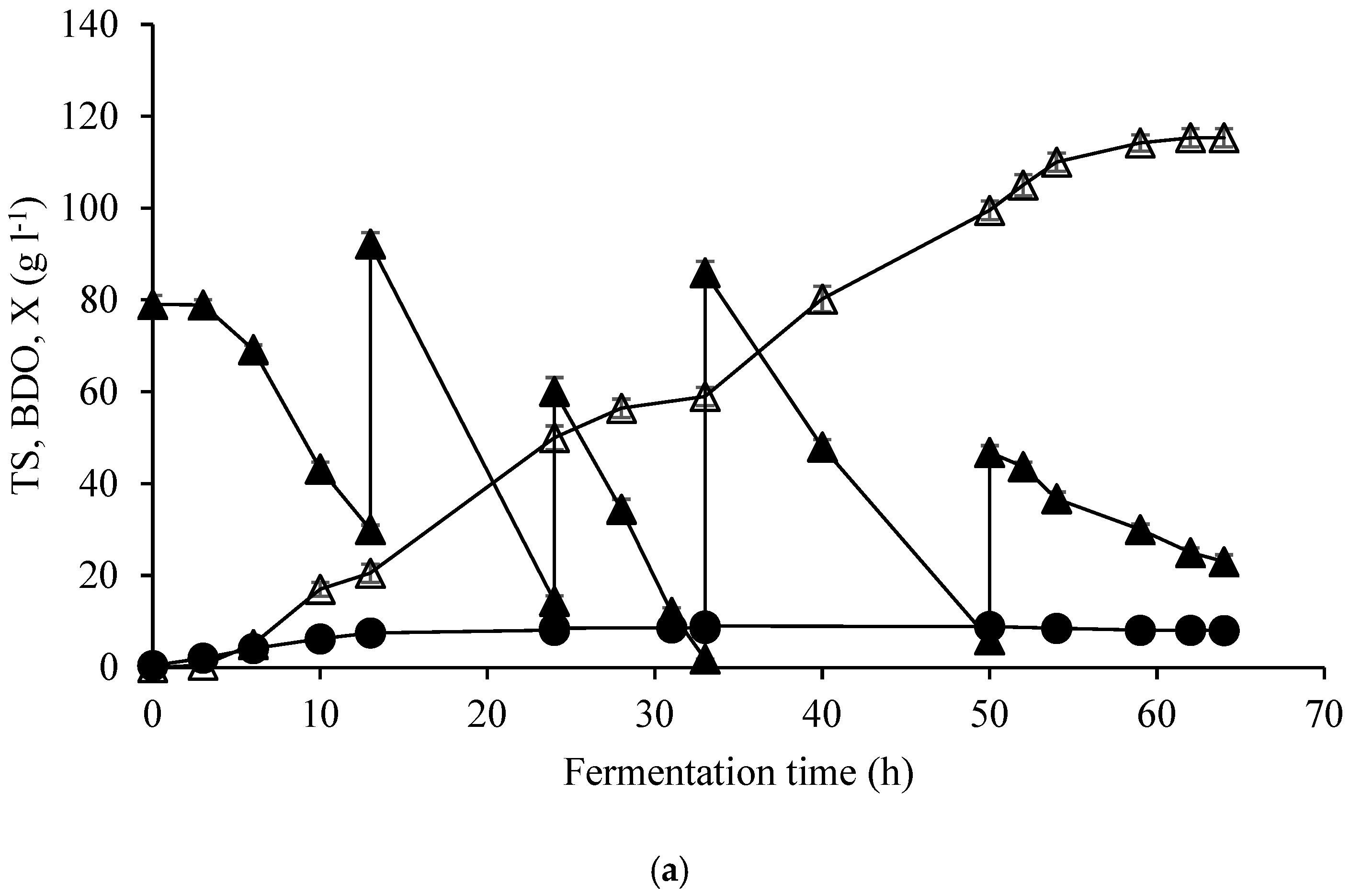 Fermentation 09 01014 g002a Fermentation 09 01014 g002a