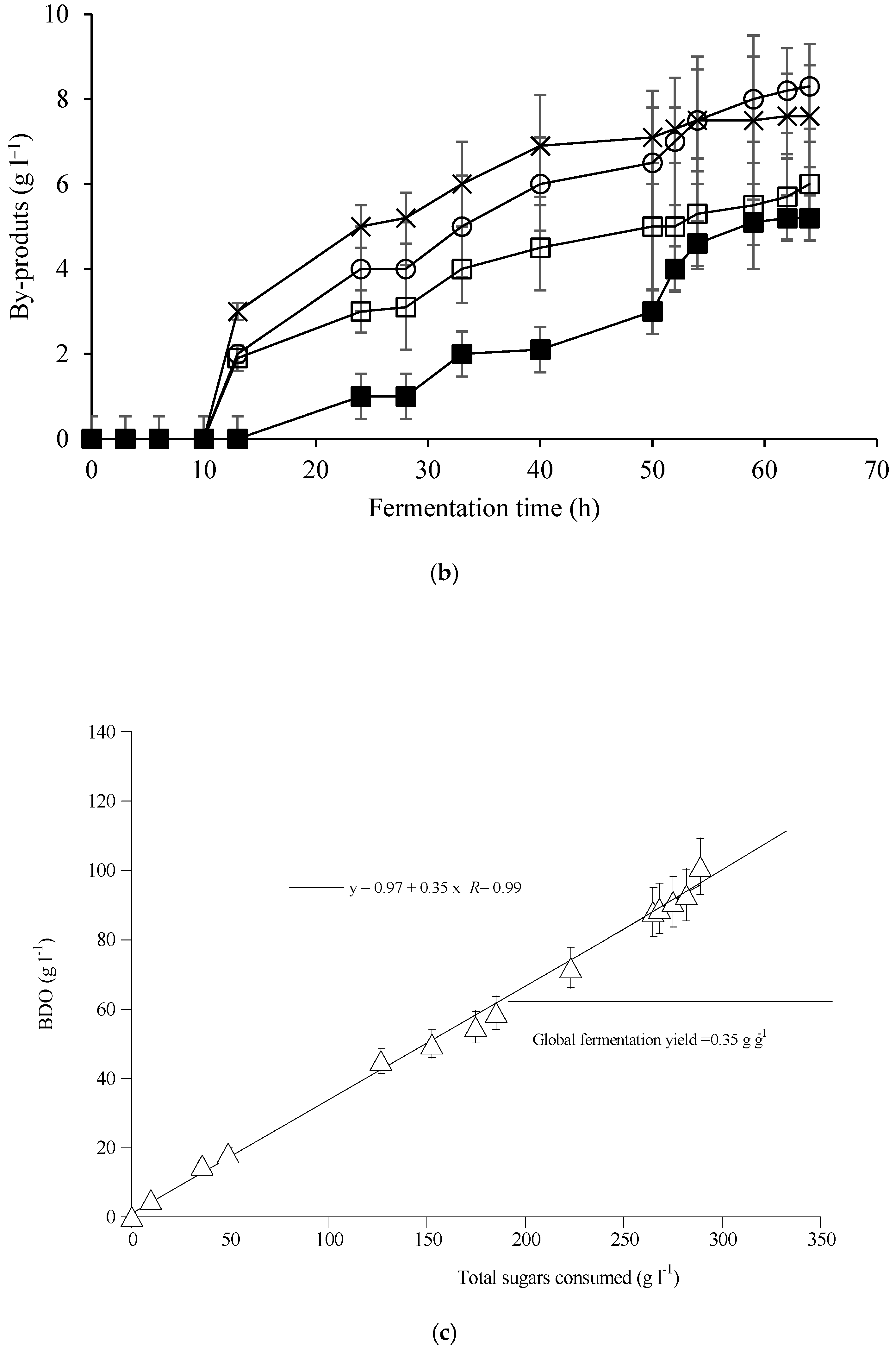 Fermentation 09 01014 g002b Fermentation 09 01014 g002b