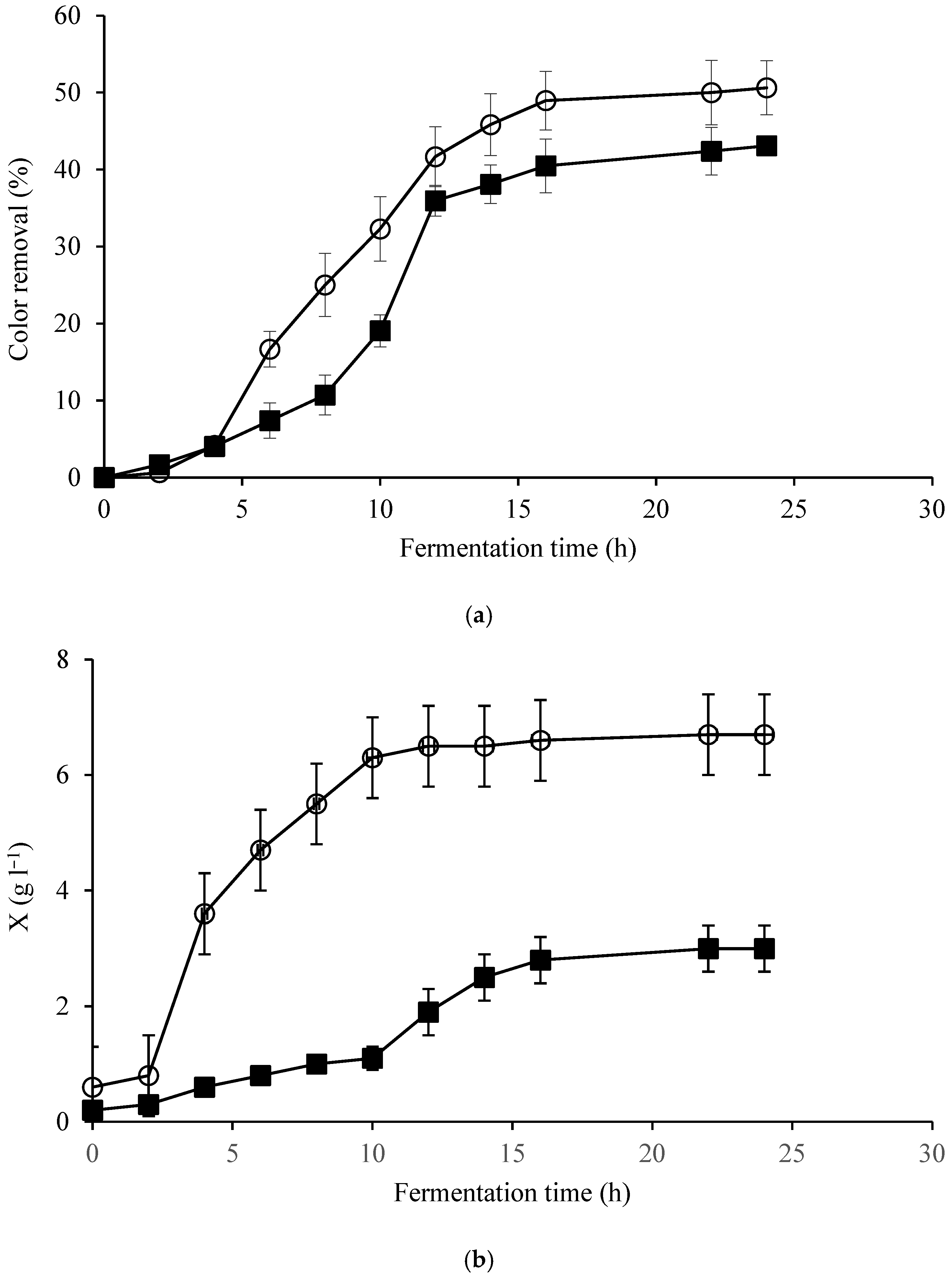 Fermentation 09 01014 g004 Fermentation 09 01014 g004