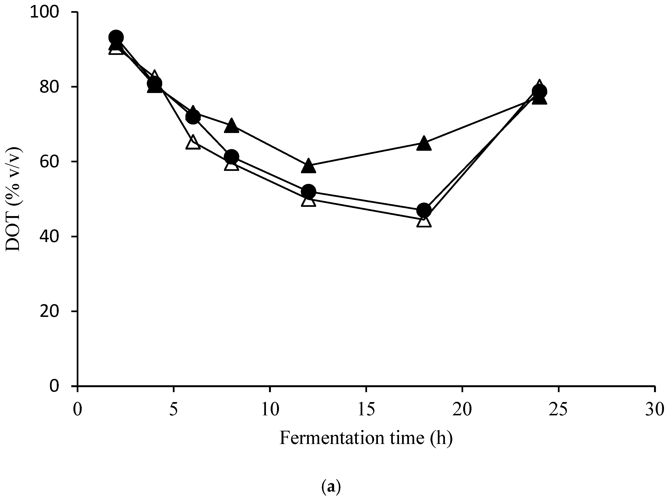 Fermentation 09 01014 g005a Fermentation 09 01014 g005a