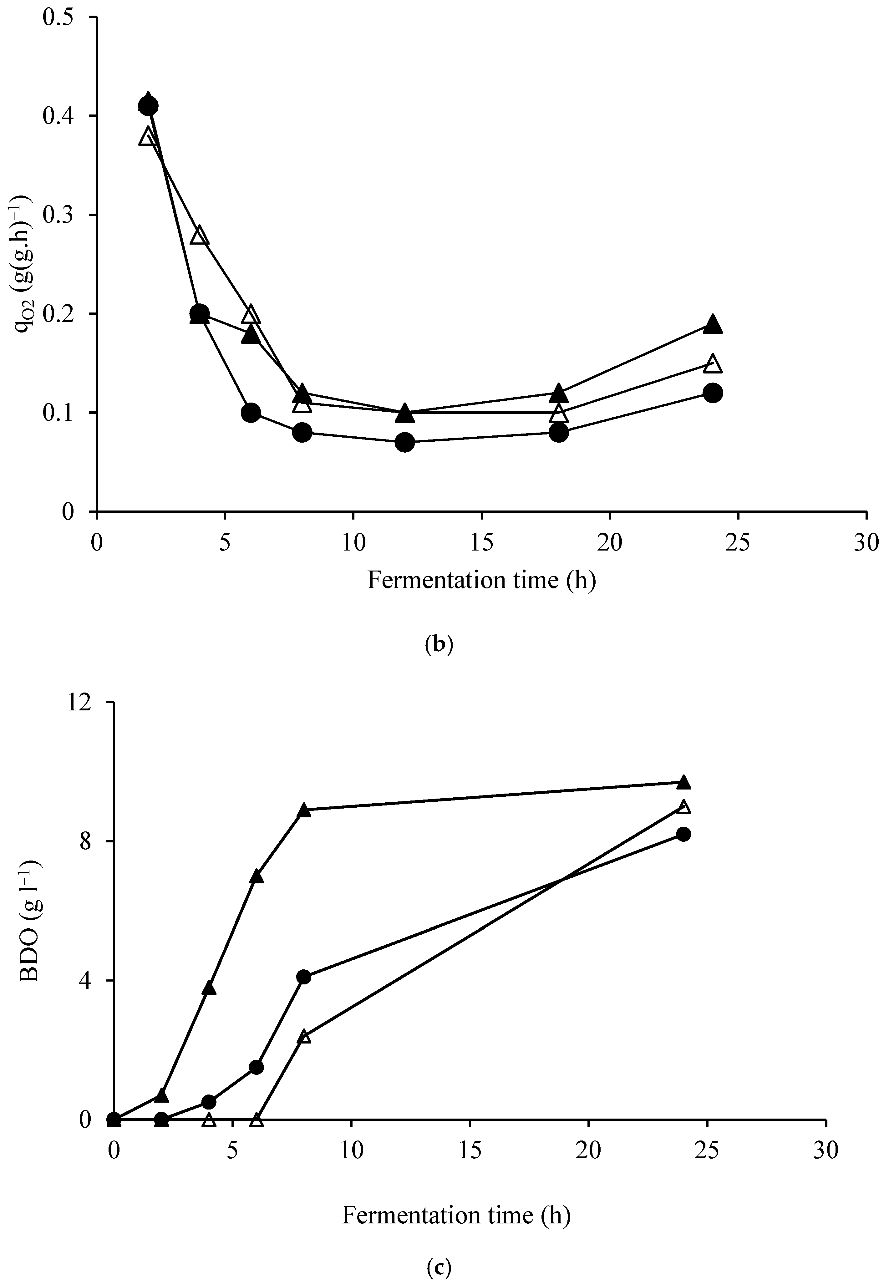 Fermentation 09 01014 g005b Fermentation 09 01014 g005b