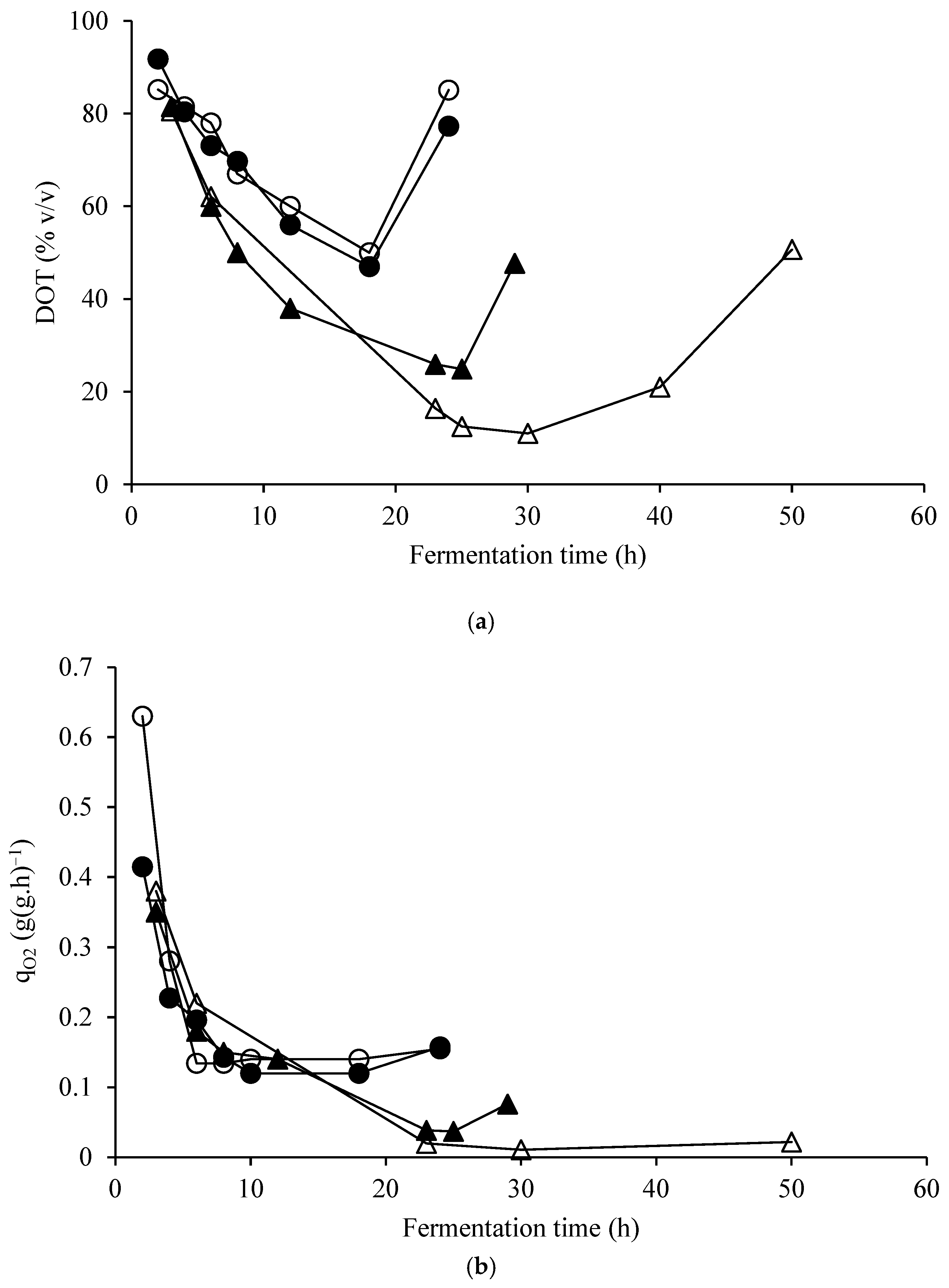 Fermentation 09 01014 g006a Fermentation 09 01014 g006a