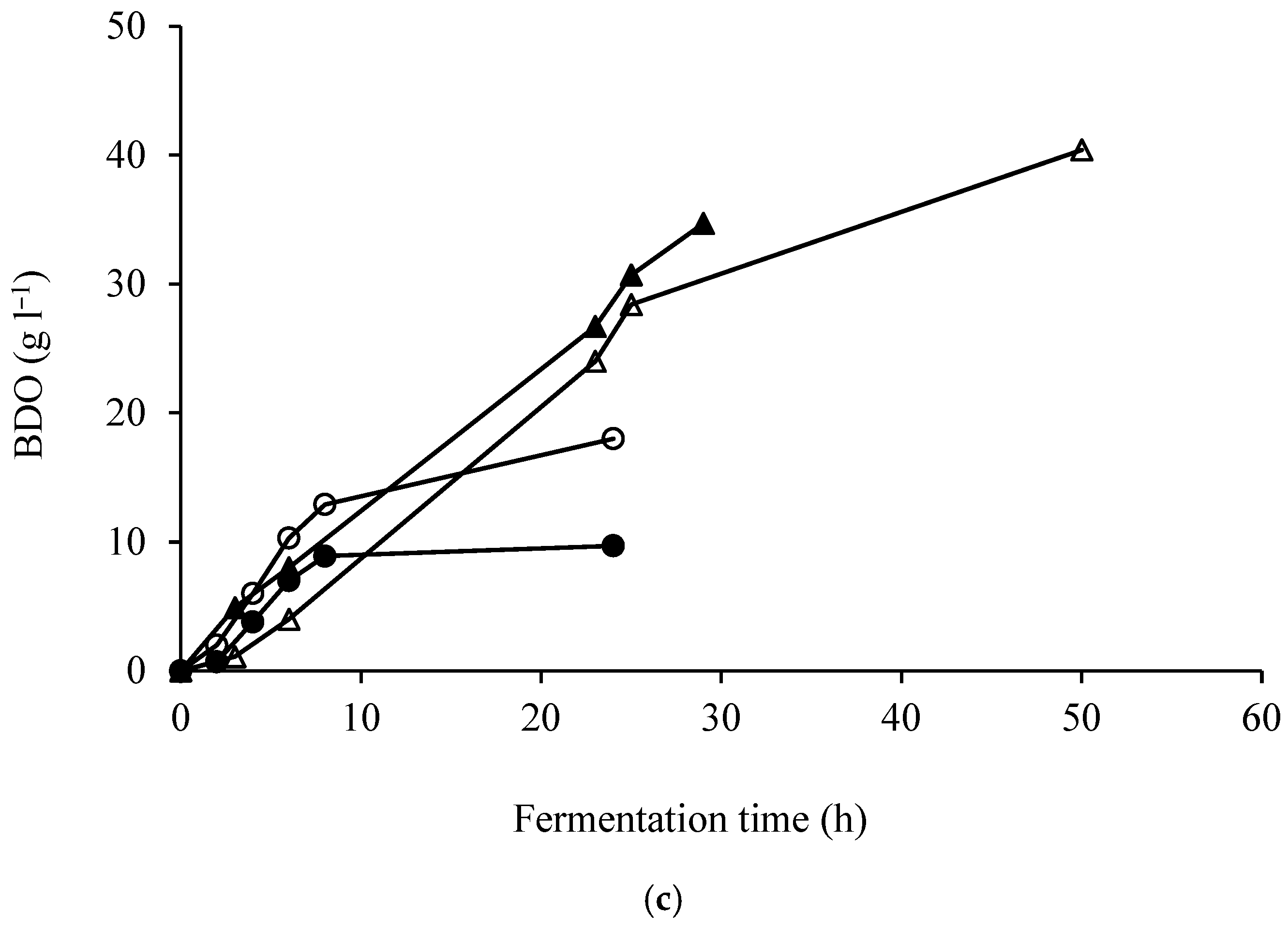 Fermentation 09 01014 g006b Fermentation 09 01014 g006b