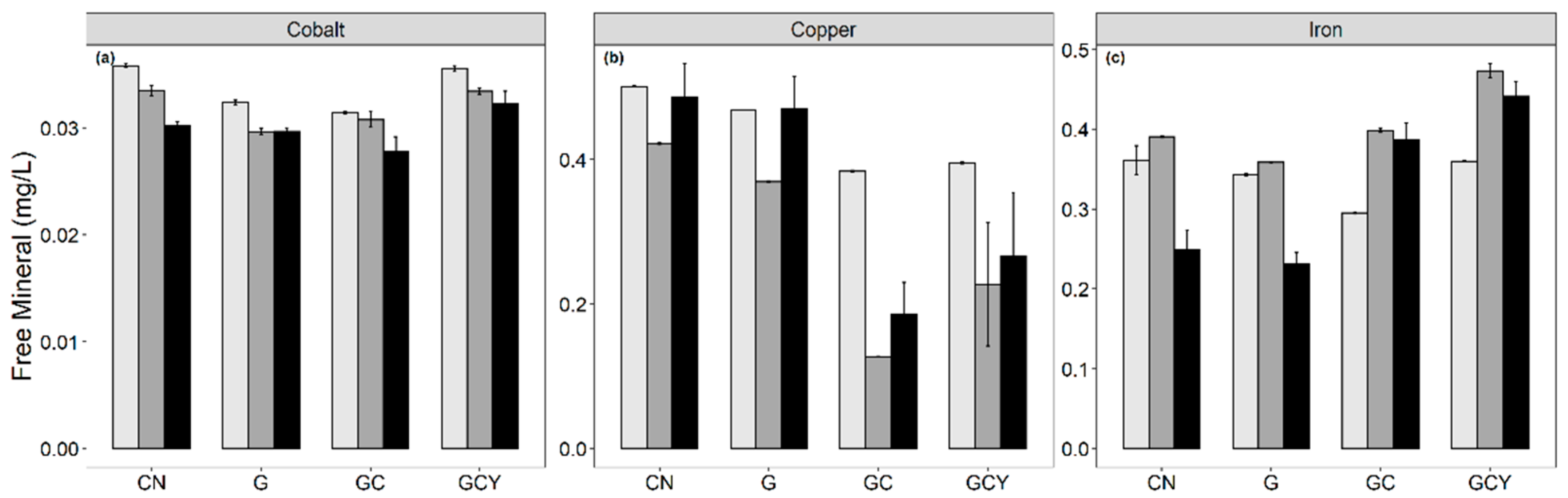 Fermentation 09 01024 g003
