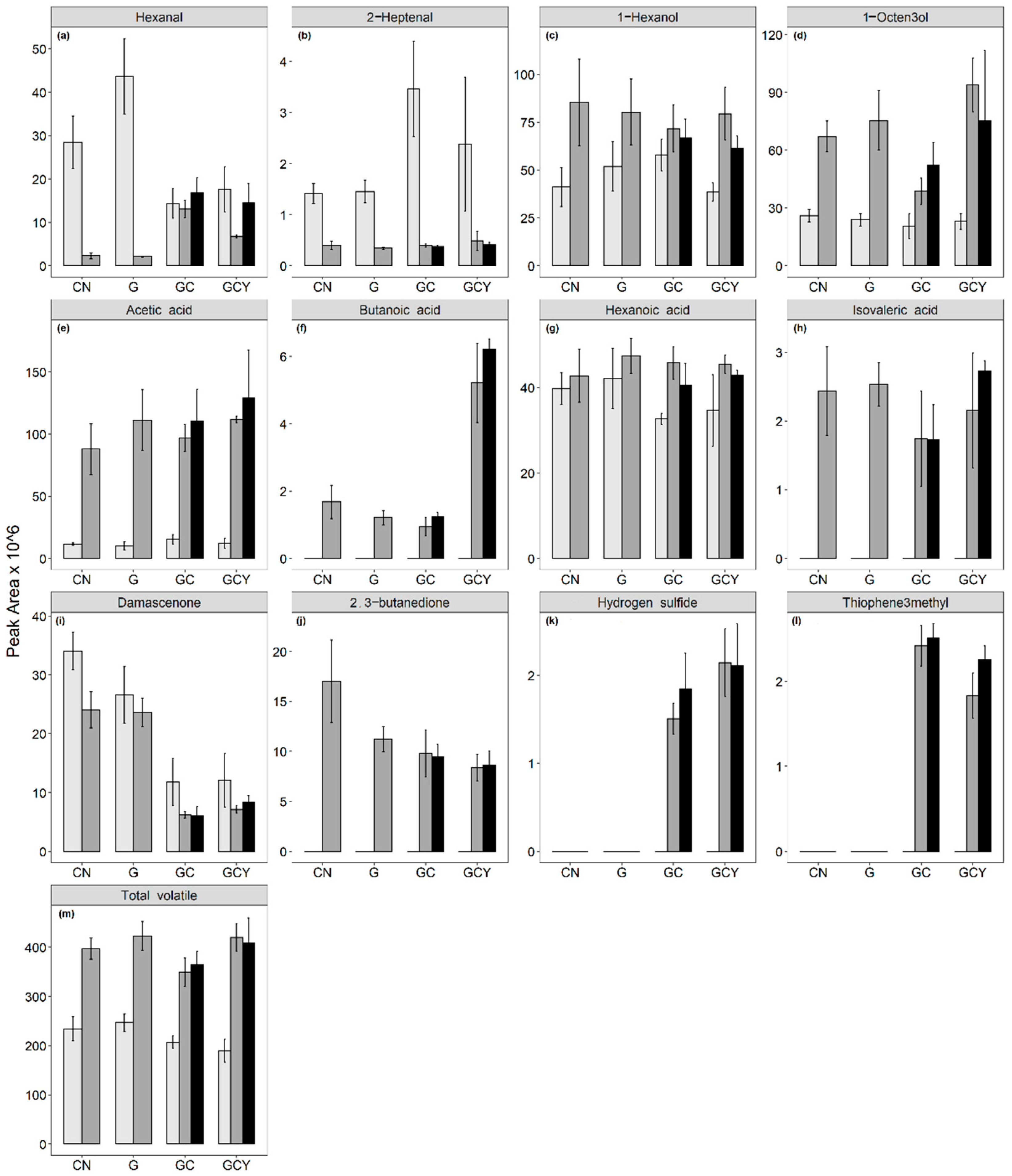 Fermentation 09 01024 g004