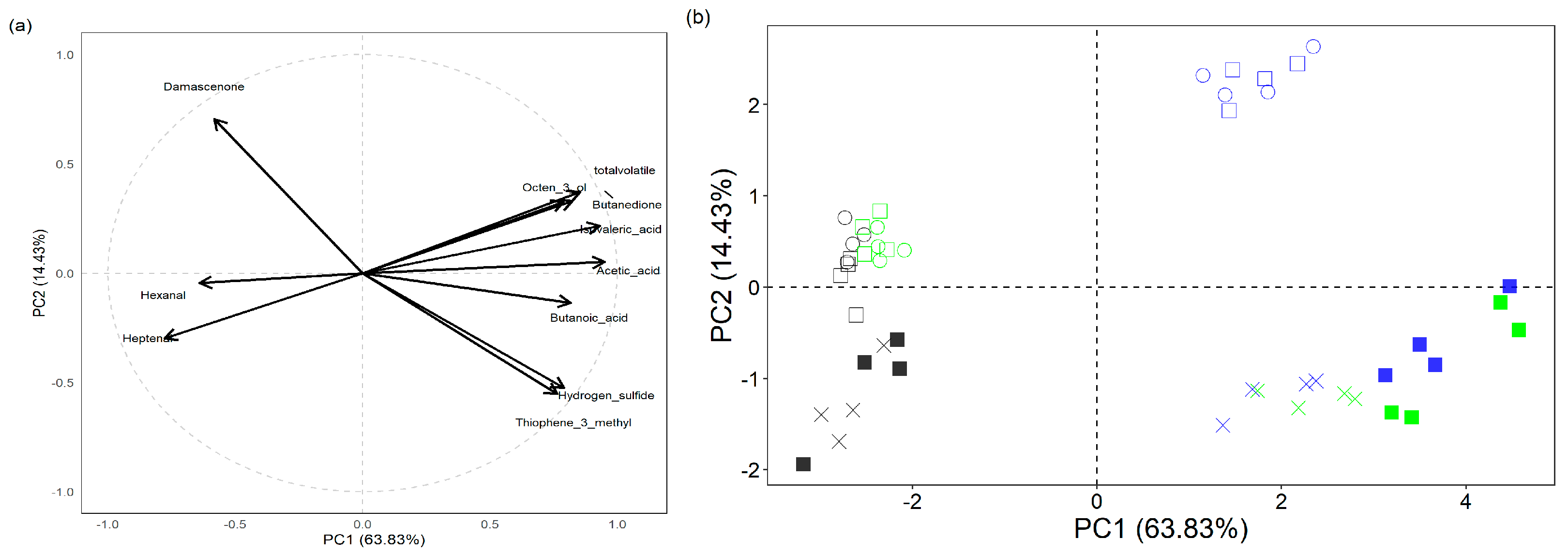 Fermentation 09 01024 g005