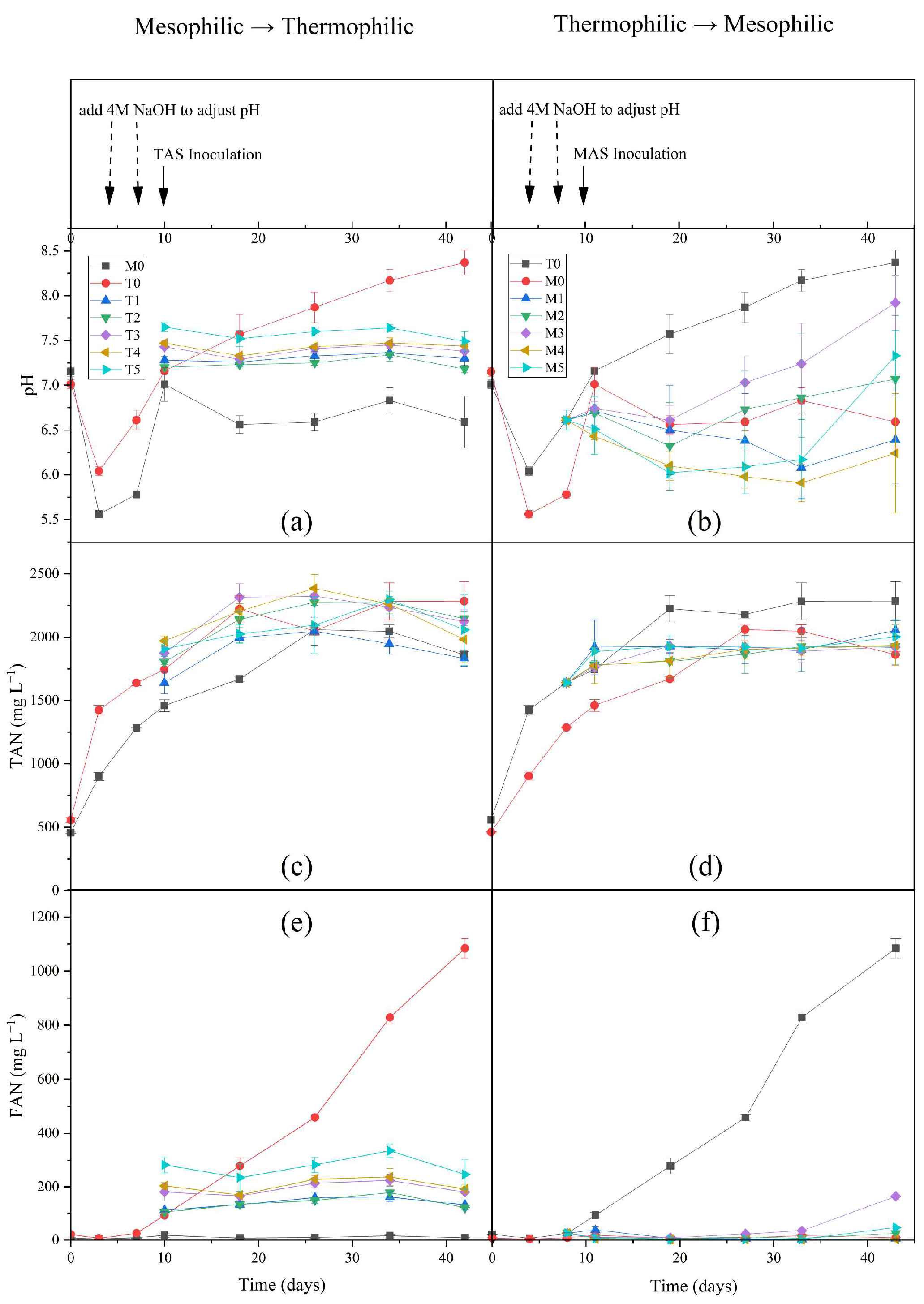 Fermentation 10 00005 g001