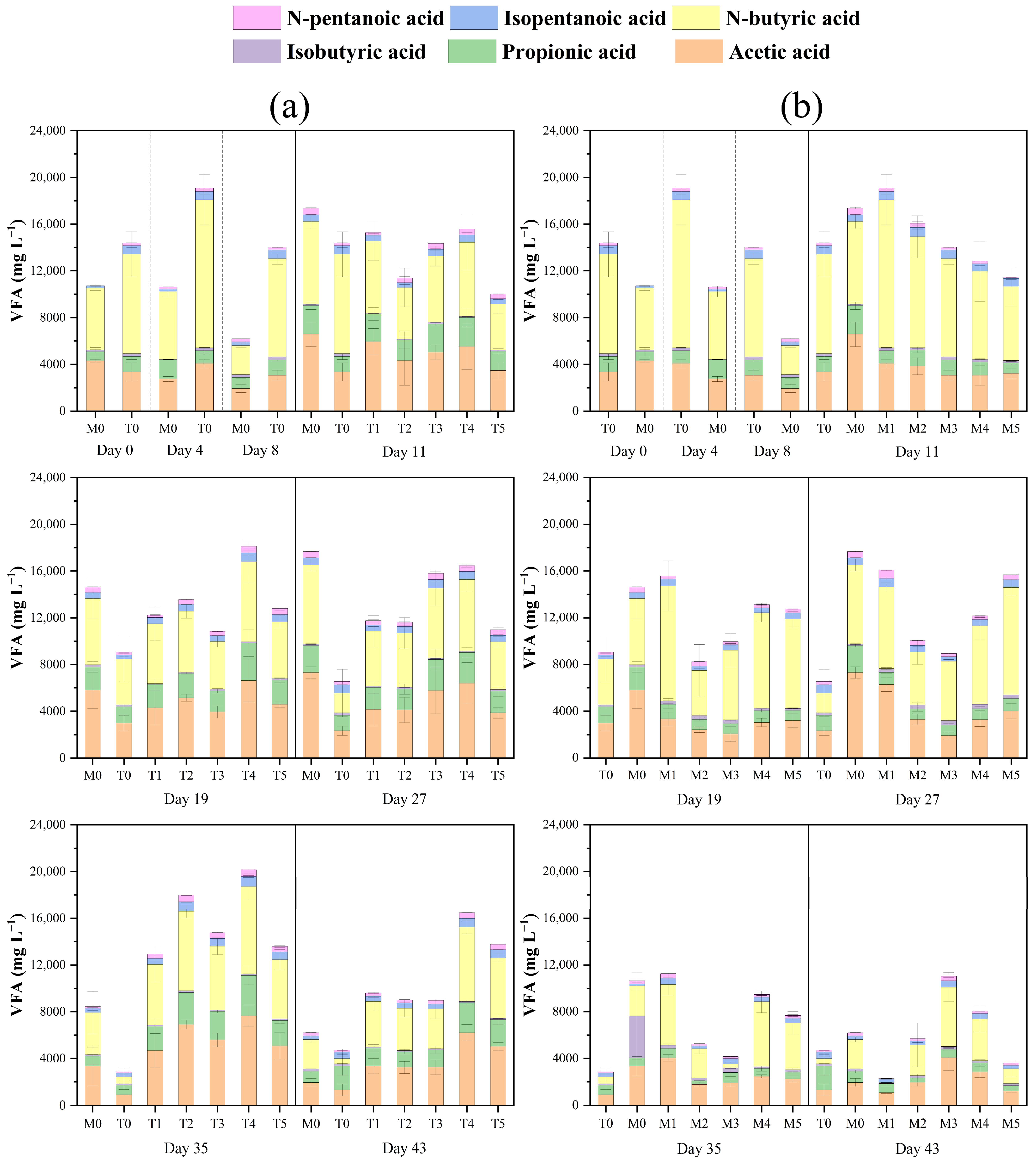 Fermentation 10 00005 g003