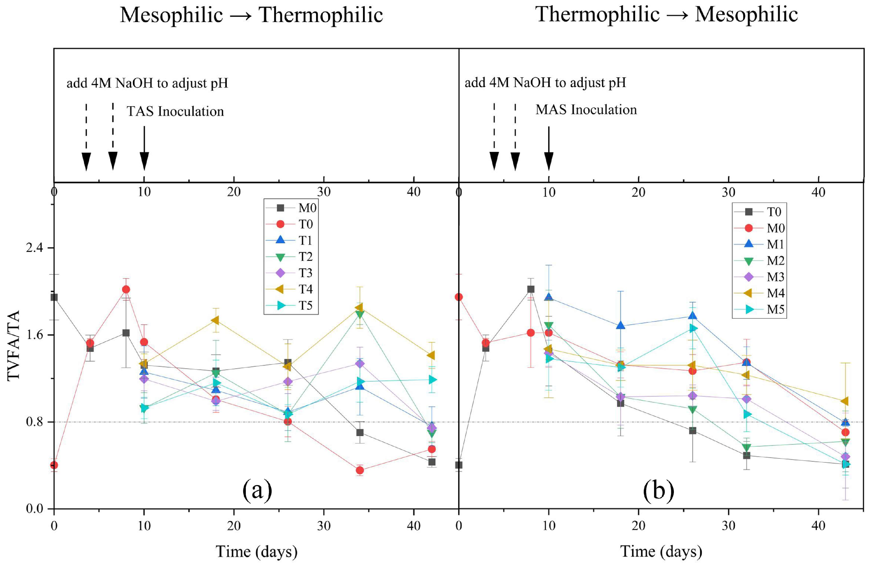 Fermentation 10 00005 g005