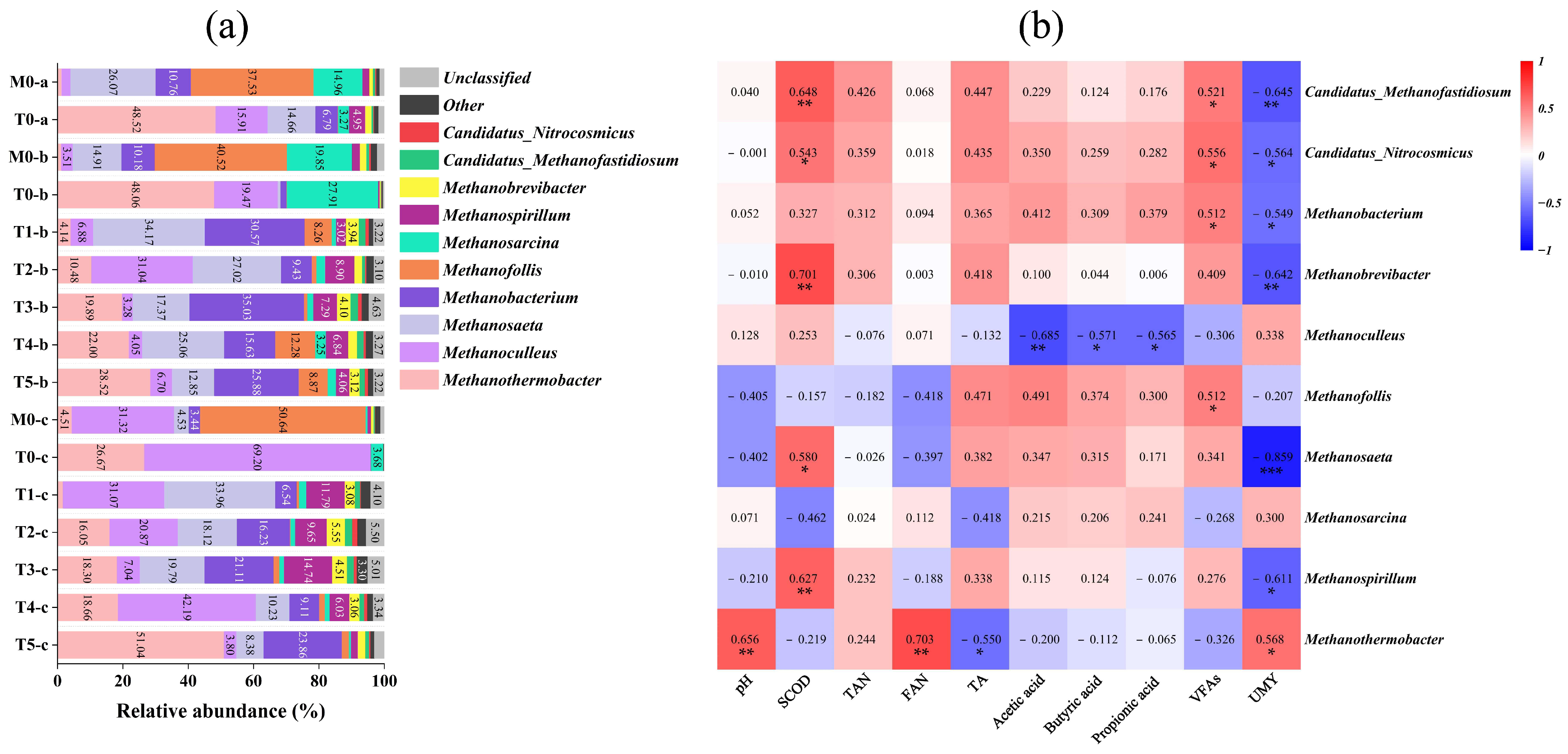 Fermentation 10 00005 g009