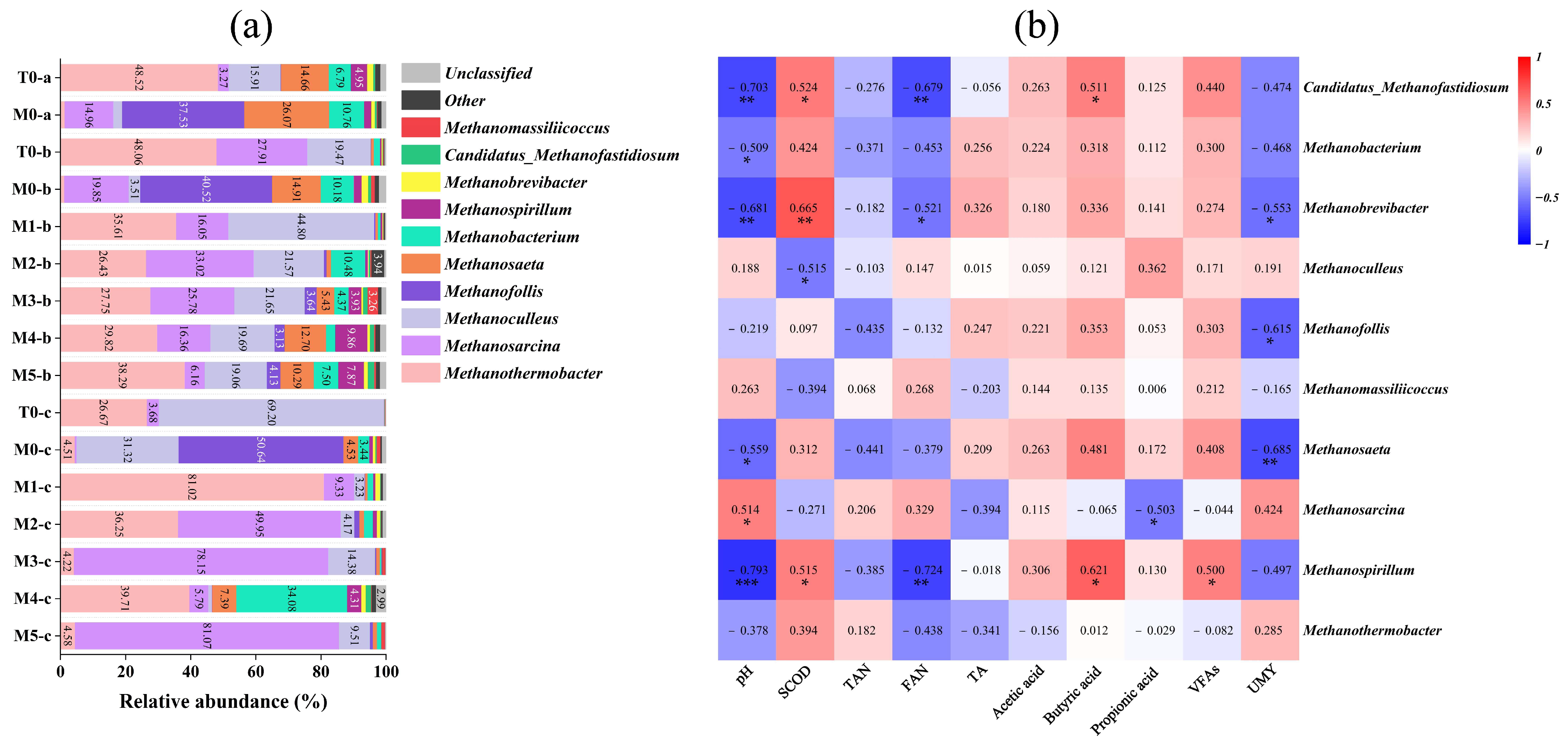 Fermentation 10 00005 g010