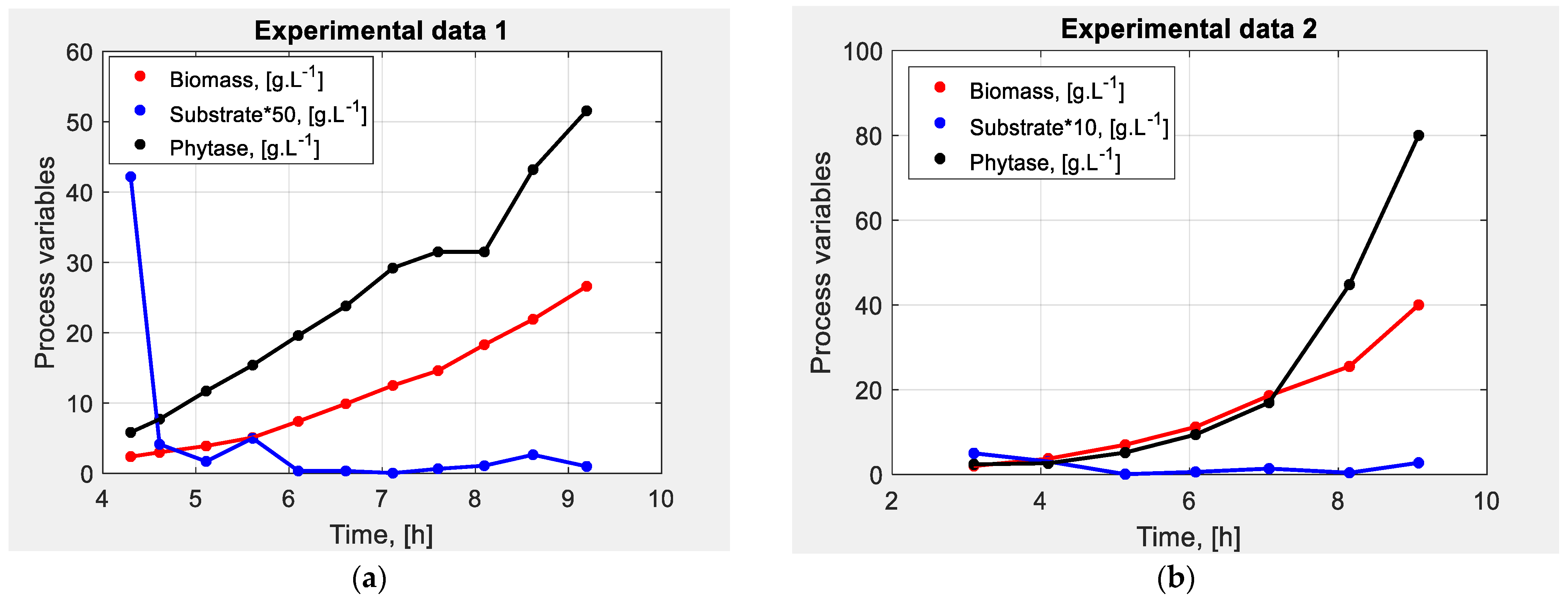 Fermentation 10 00012 g001 Fermentation 10 00012 g001
