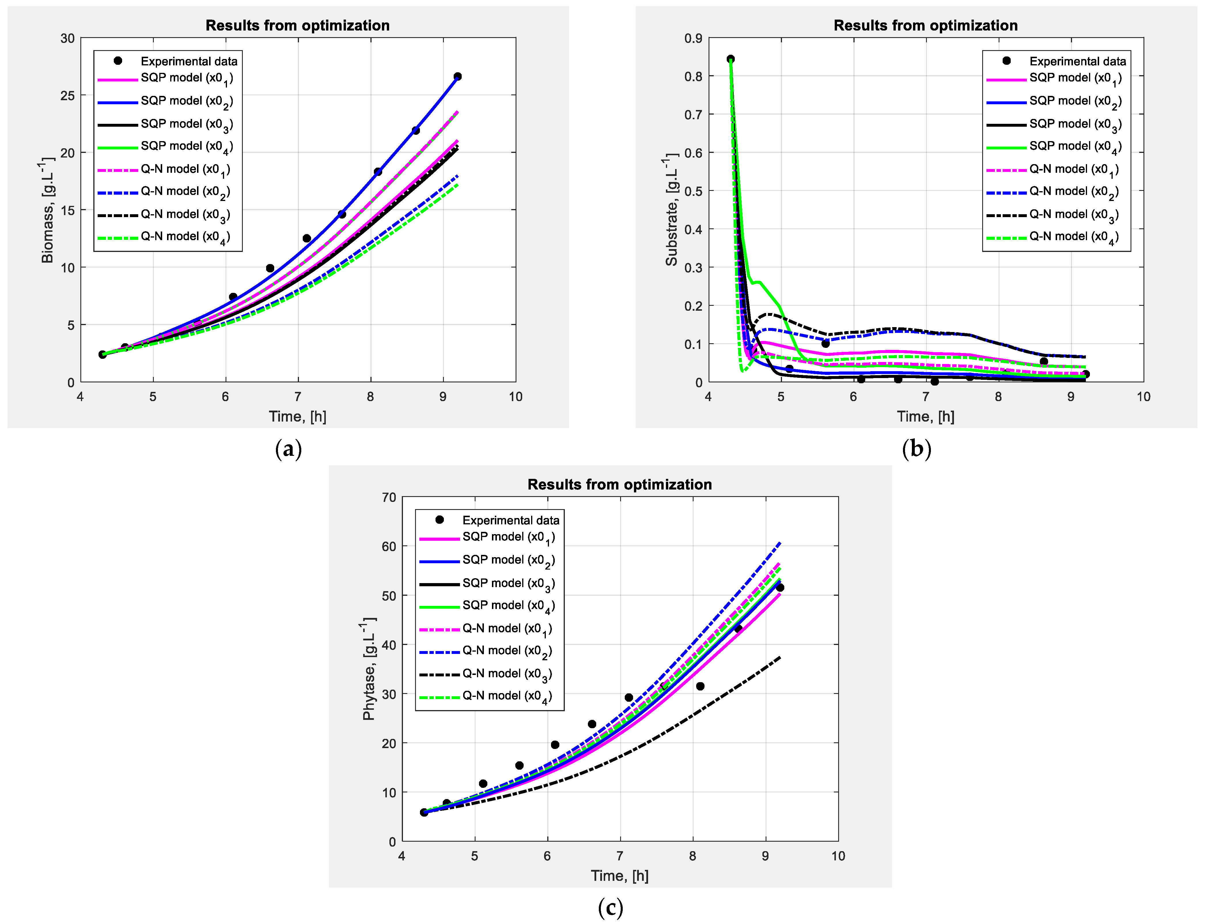 Fermentation 10 00012 g002 Fermentation 10 00012 g002