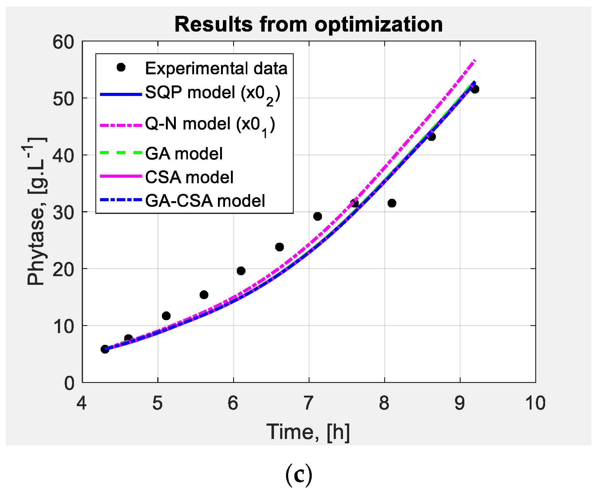 Fermentation 10 00012 g003b Fermentation 10 00012 g003b