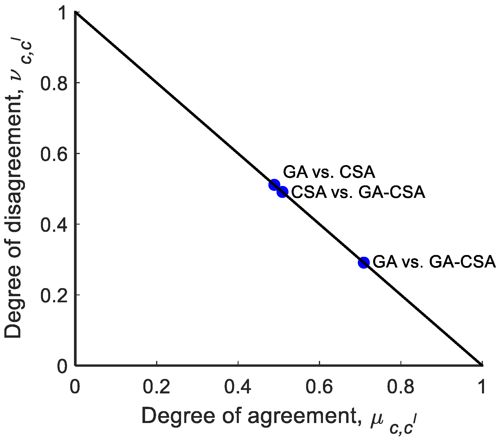 Fermentation 10 00012 g004 Fermentation 10 00012 g004