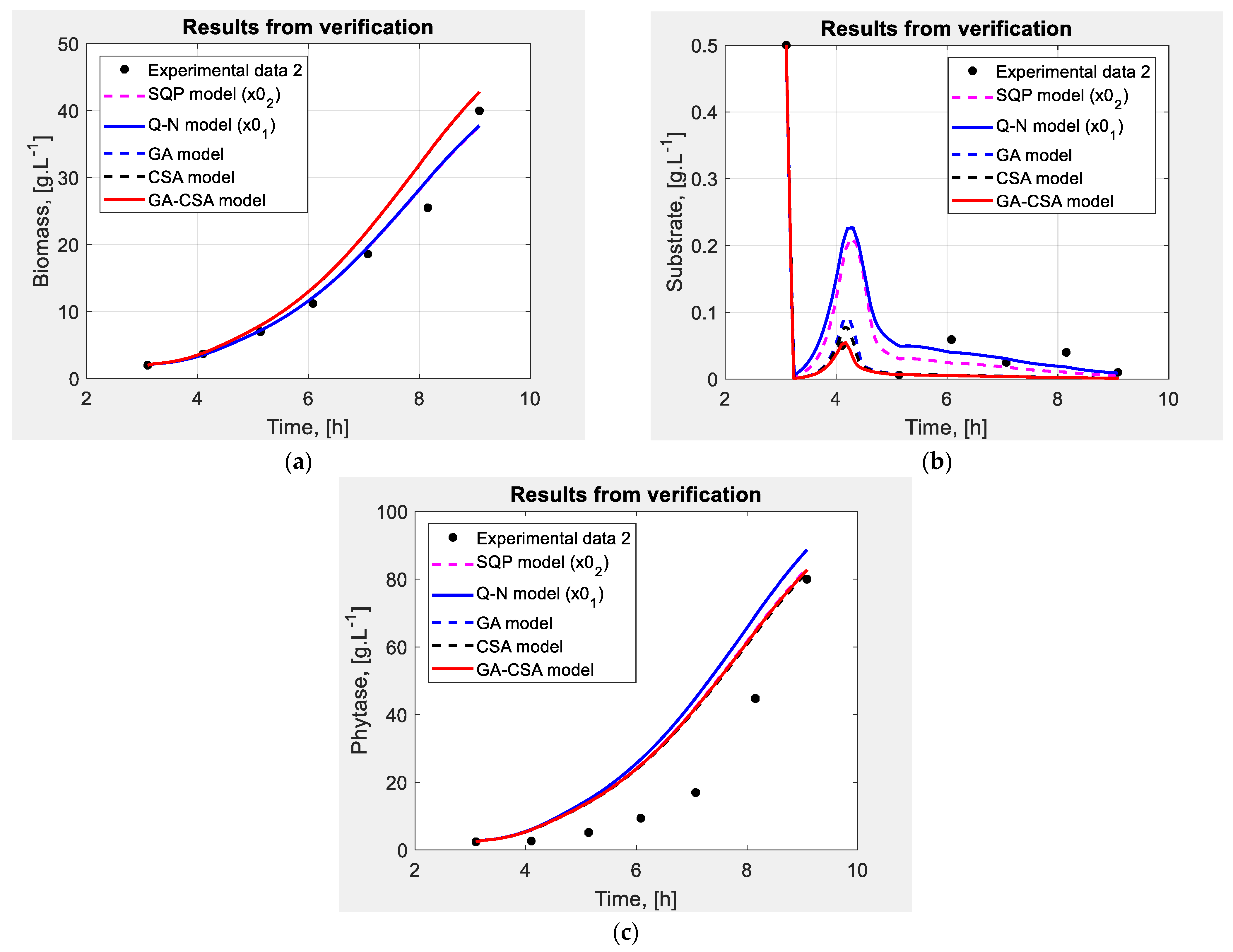 Fermentation 10 00012 g008 Fermentation 10 00012 g008