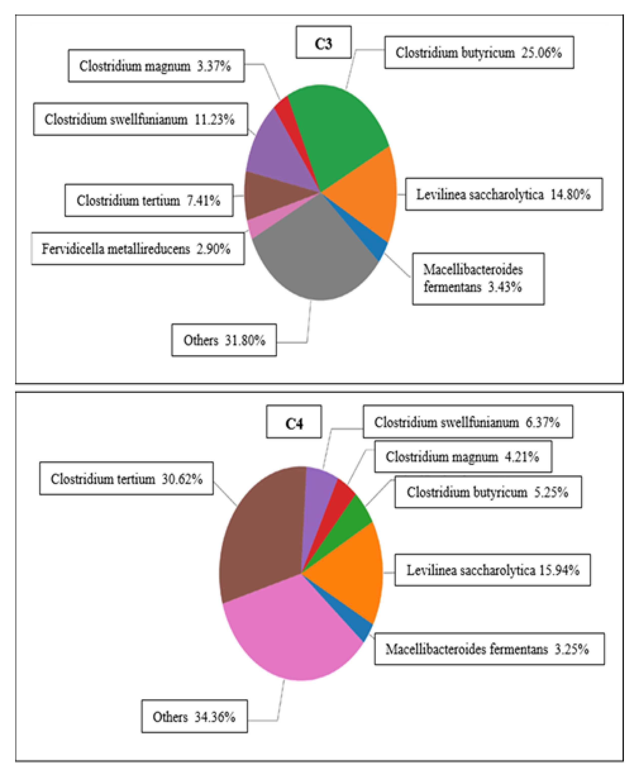 Fermentation 10 00015 g005