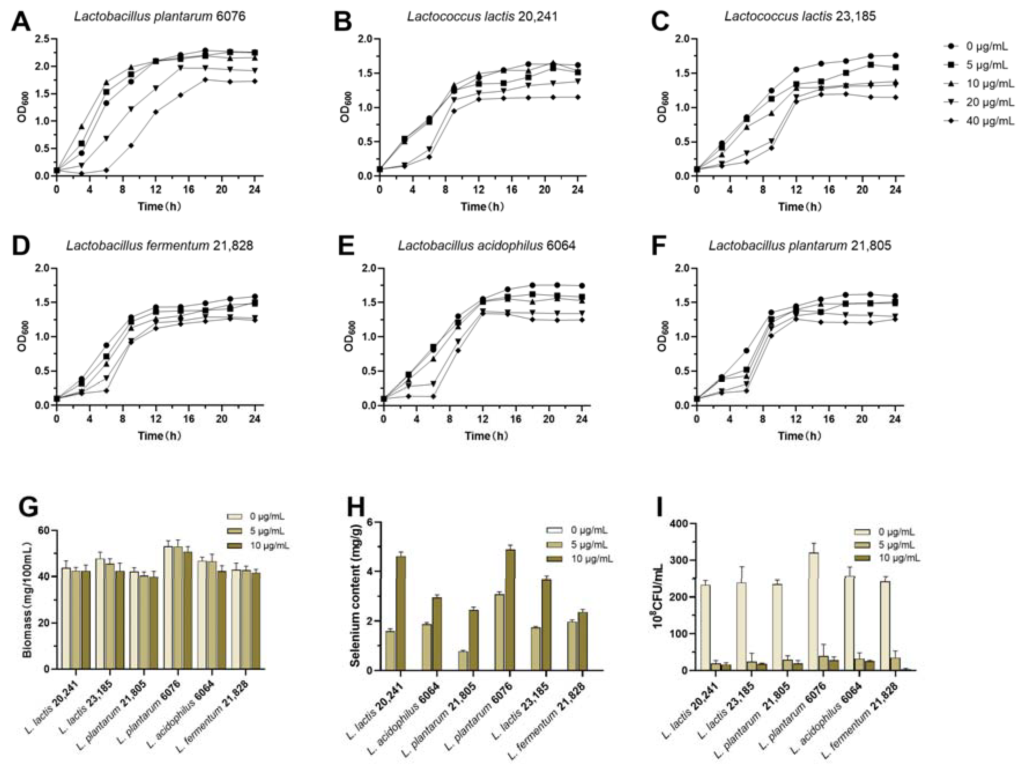 Fermentation 10 00039 g001