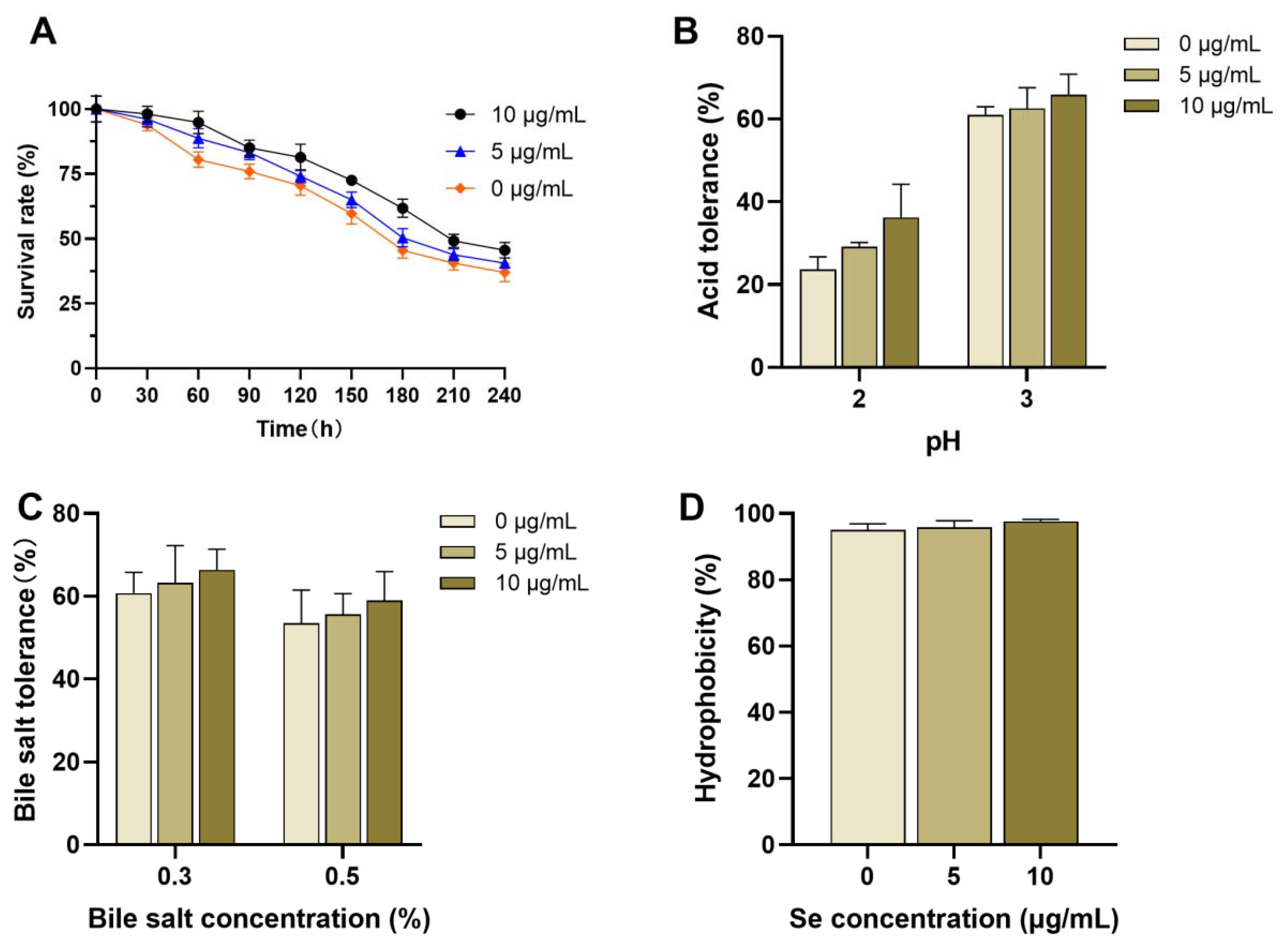 Fermentation 10 00039 g004