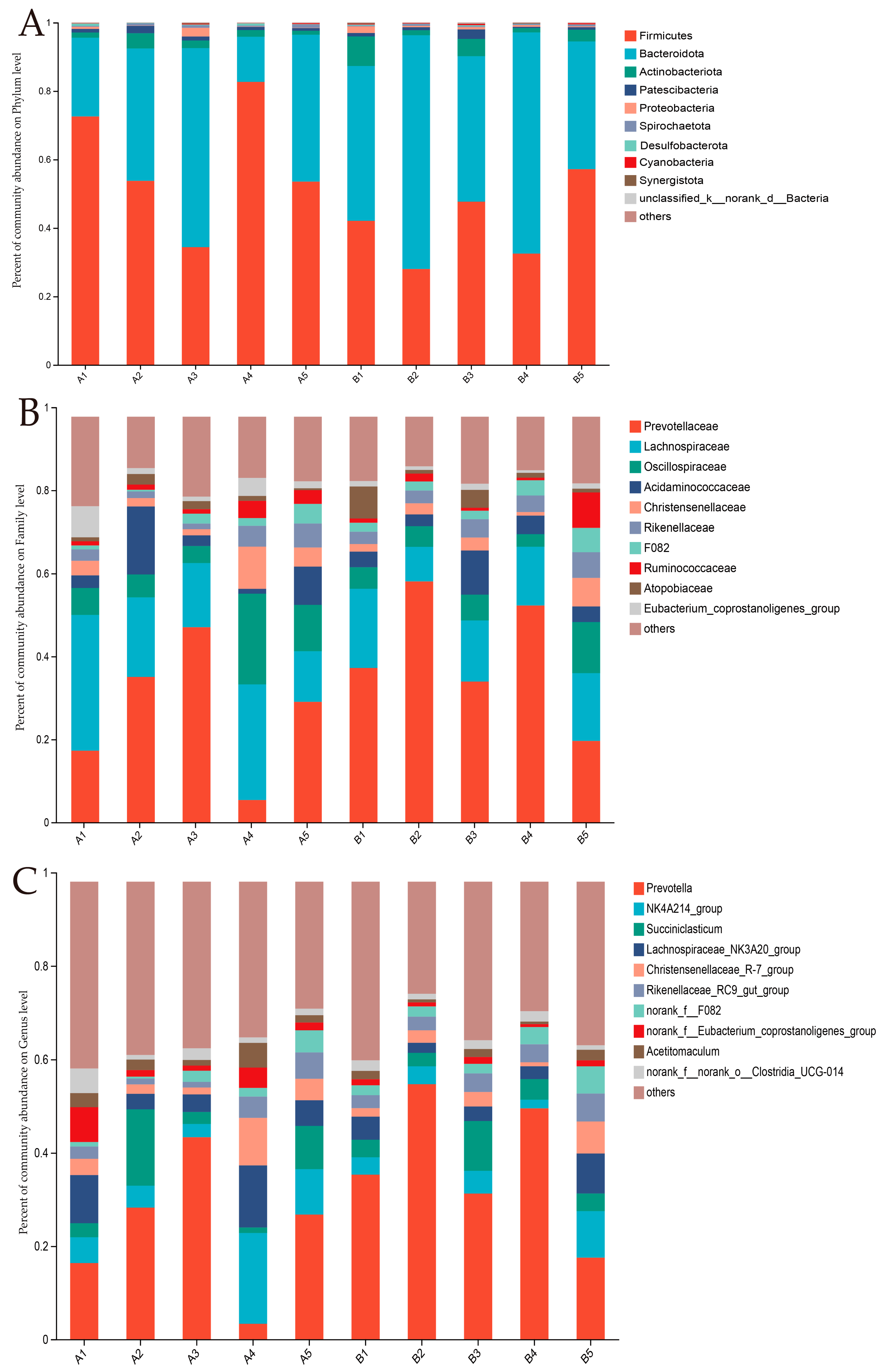 Fermentation 10 00044 g002 Fermentation 10 00044 g002