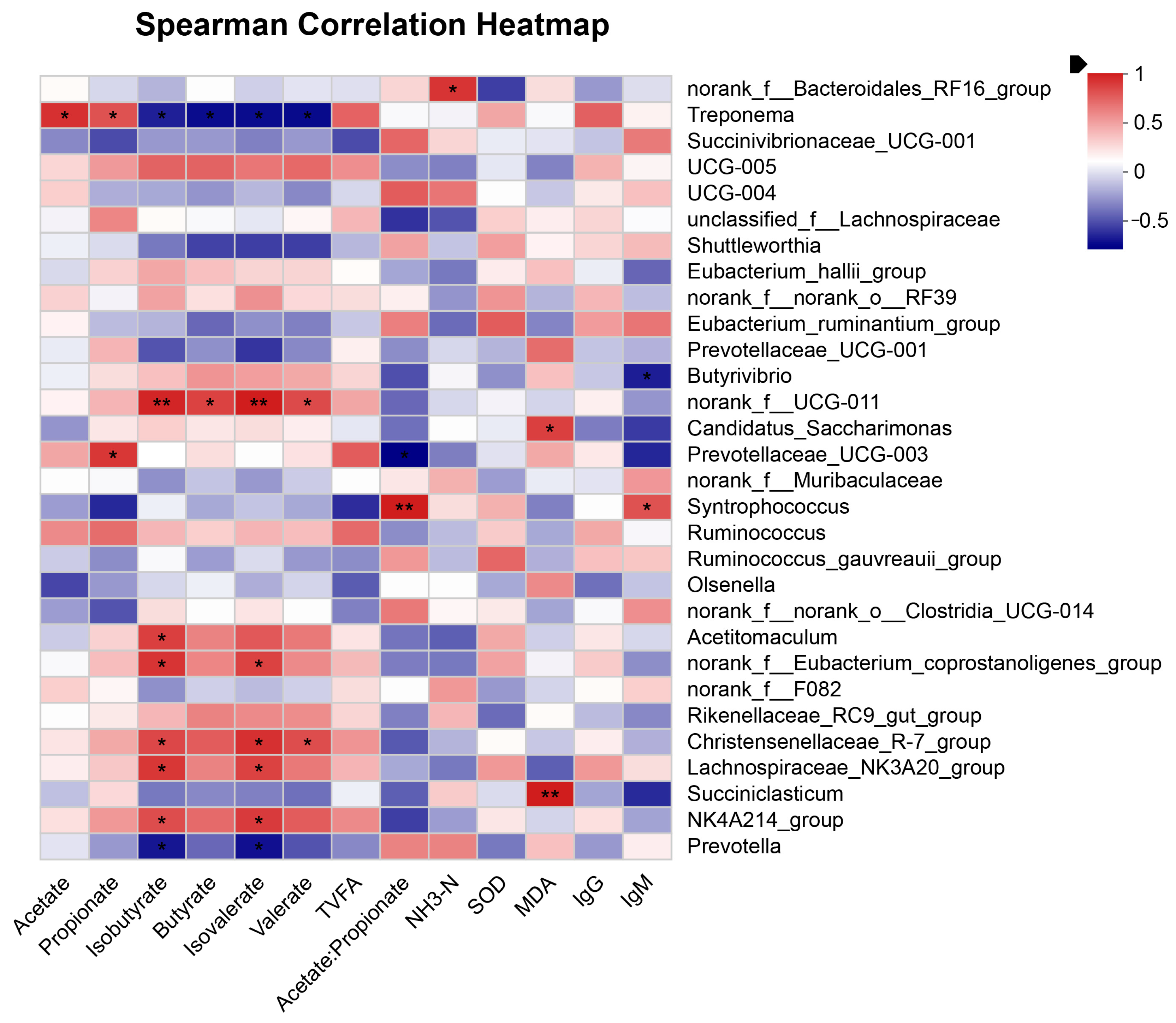 Fermentation 10 00044 g003 Fermentation 10 00044 g003