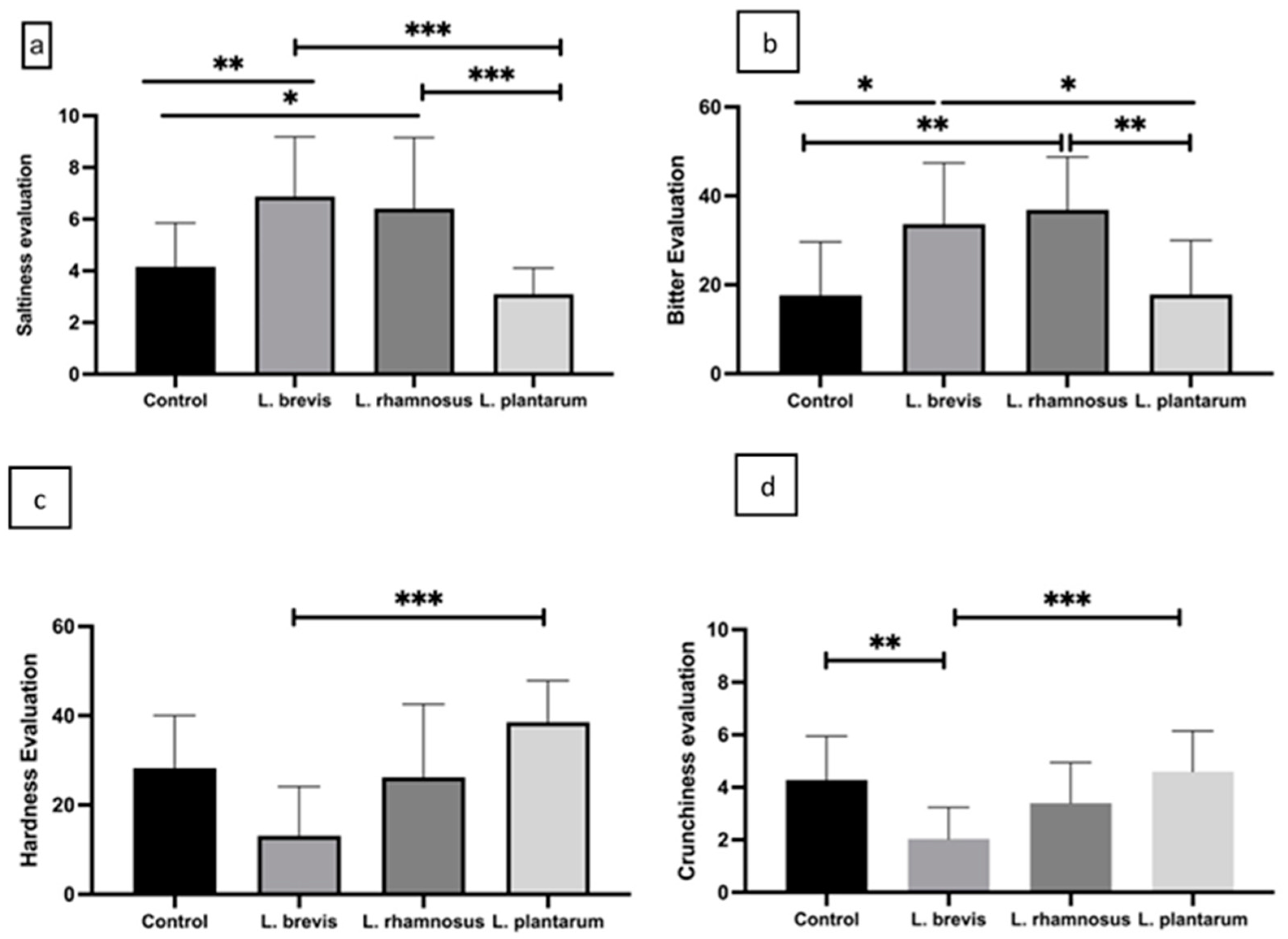 Fermentation 10 00053 g001