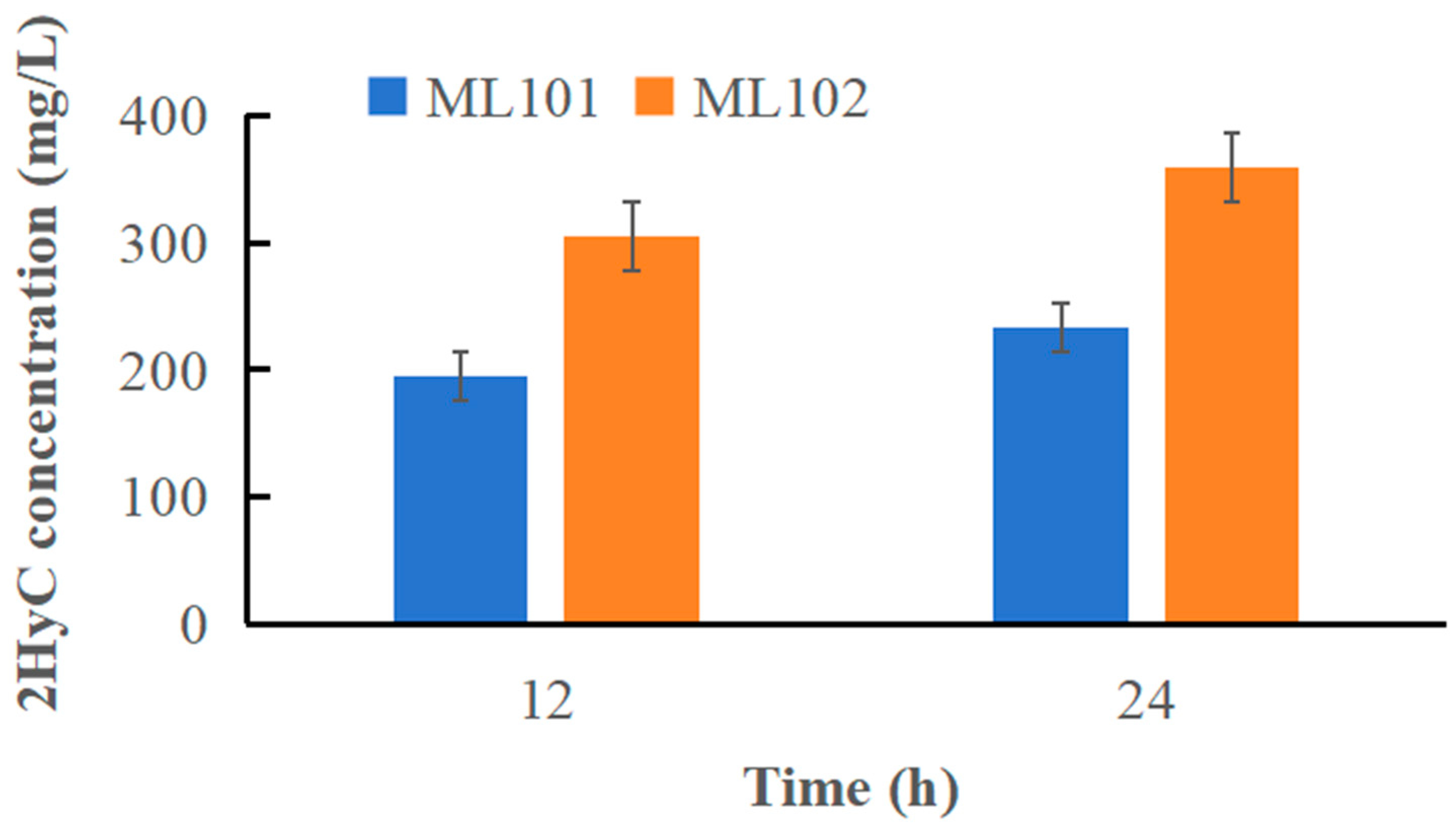 Fermentation 10 00056 g004