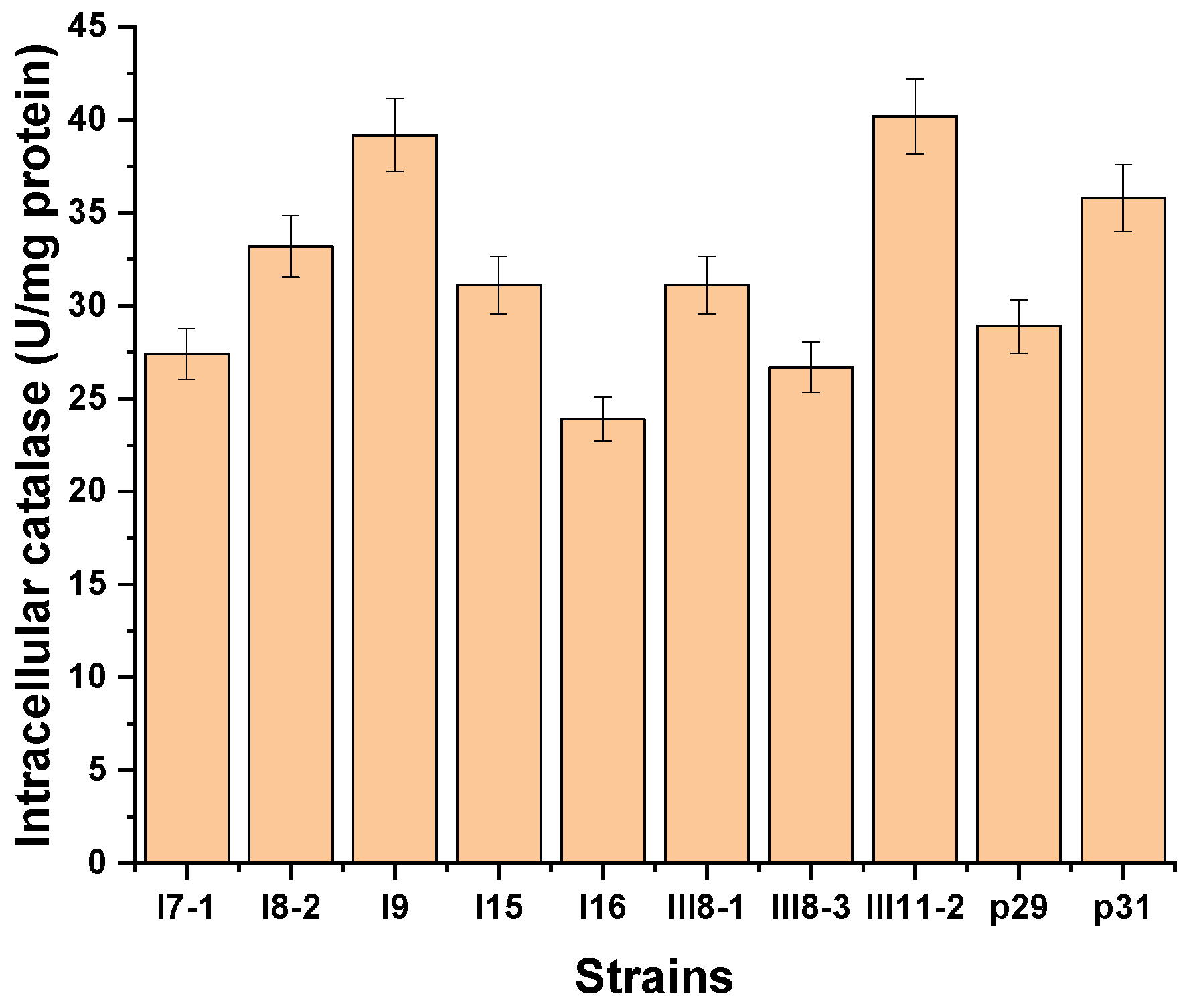 Fermentation 10 00058 g001