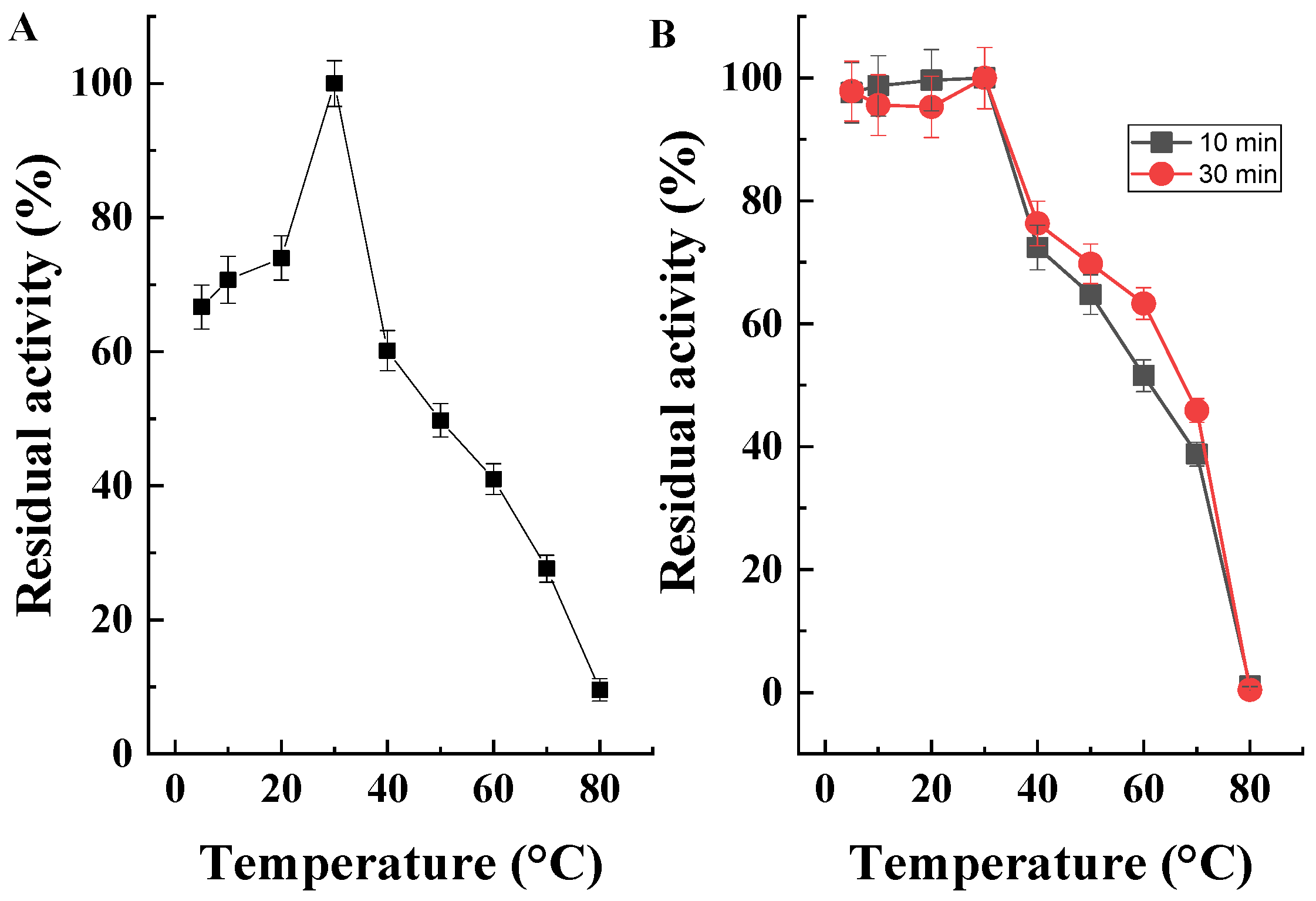 Fermentation 10 00058 g009