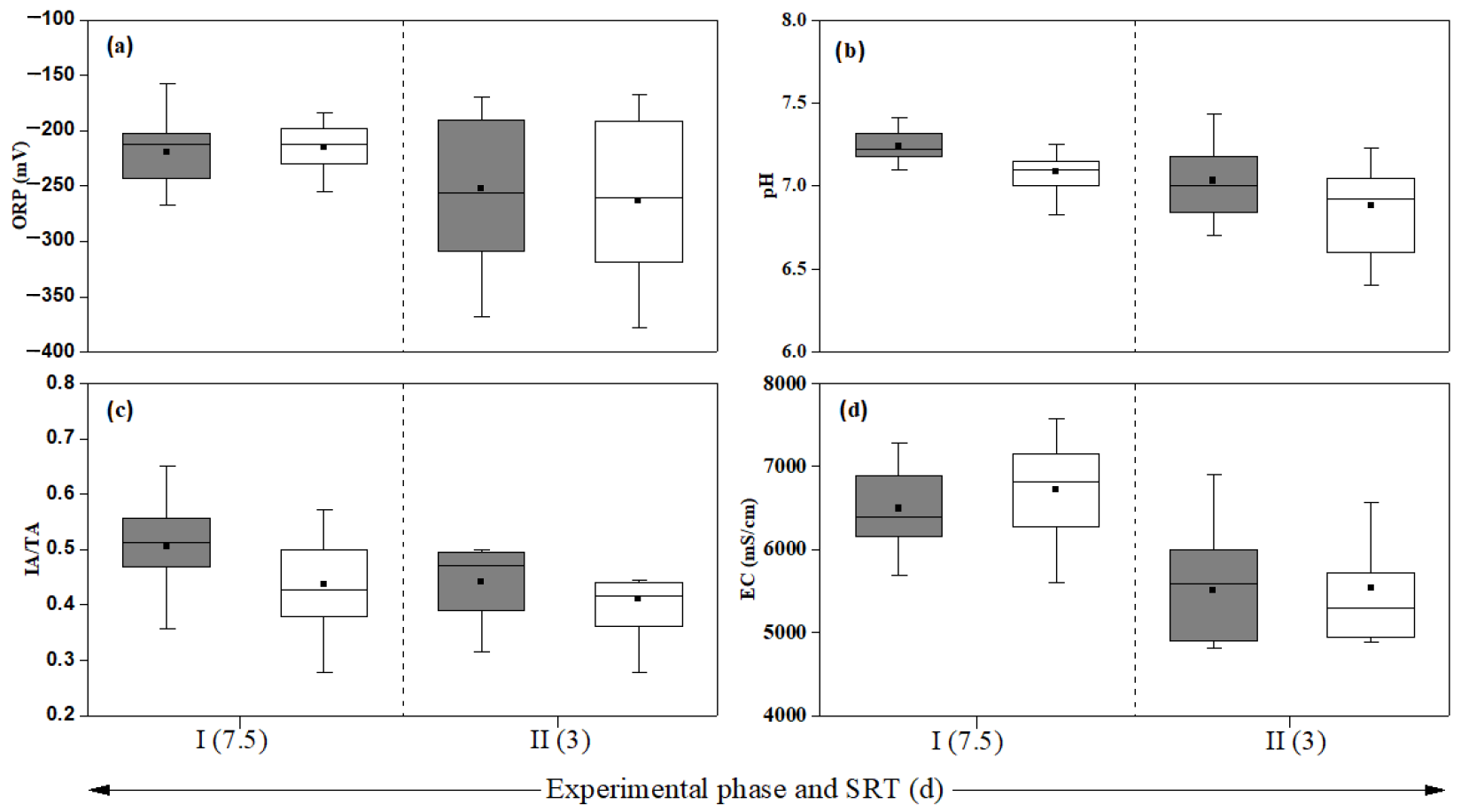 Fermentation 10 00063 g002