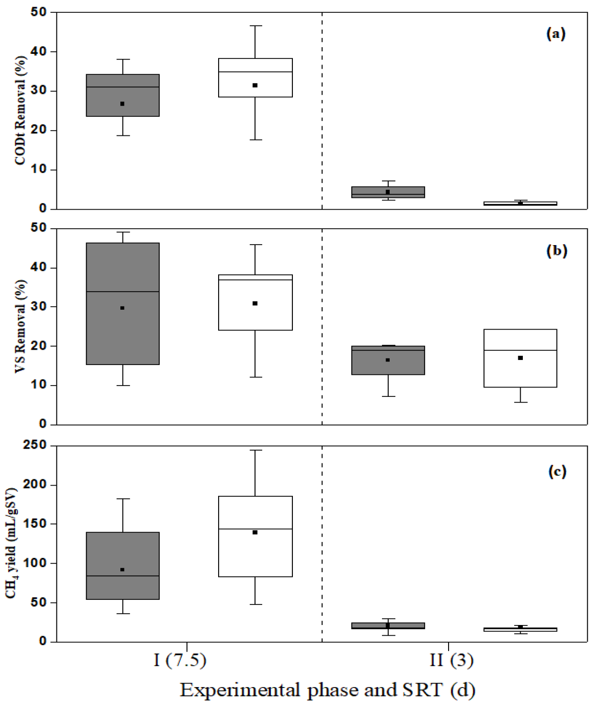 Fermentation 10 00063 g003