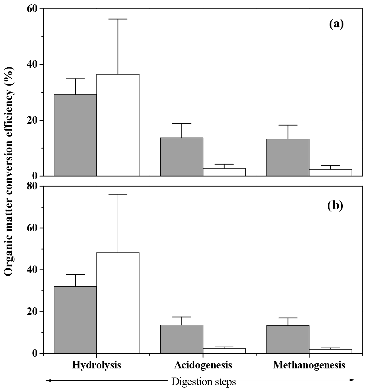 Fermentation 10 00063 g004