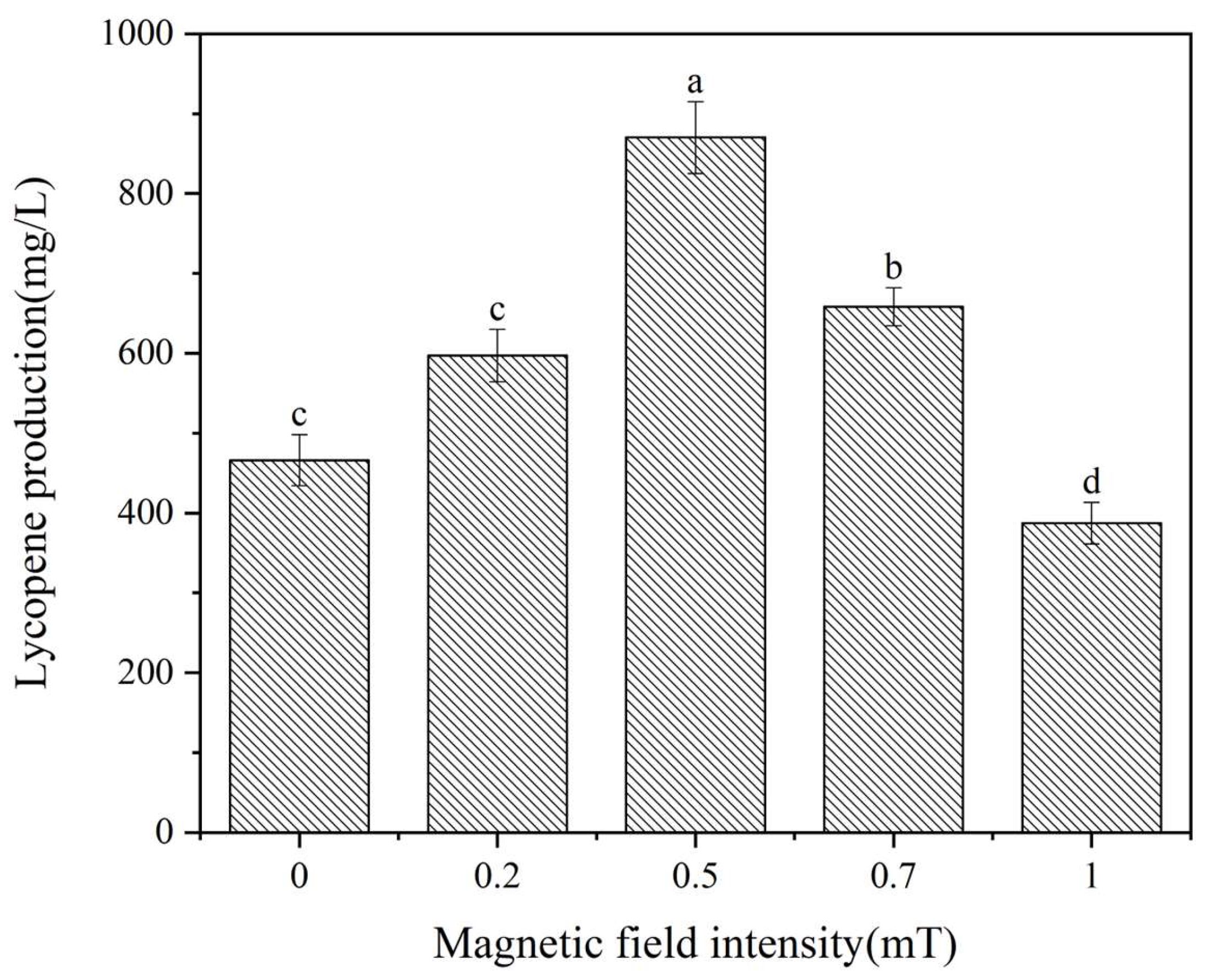 Fermentation 10 00069 g001