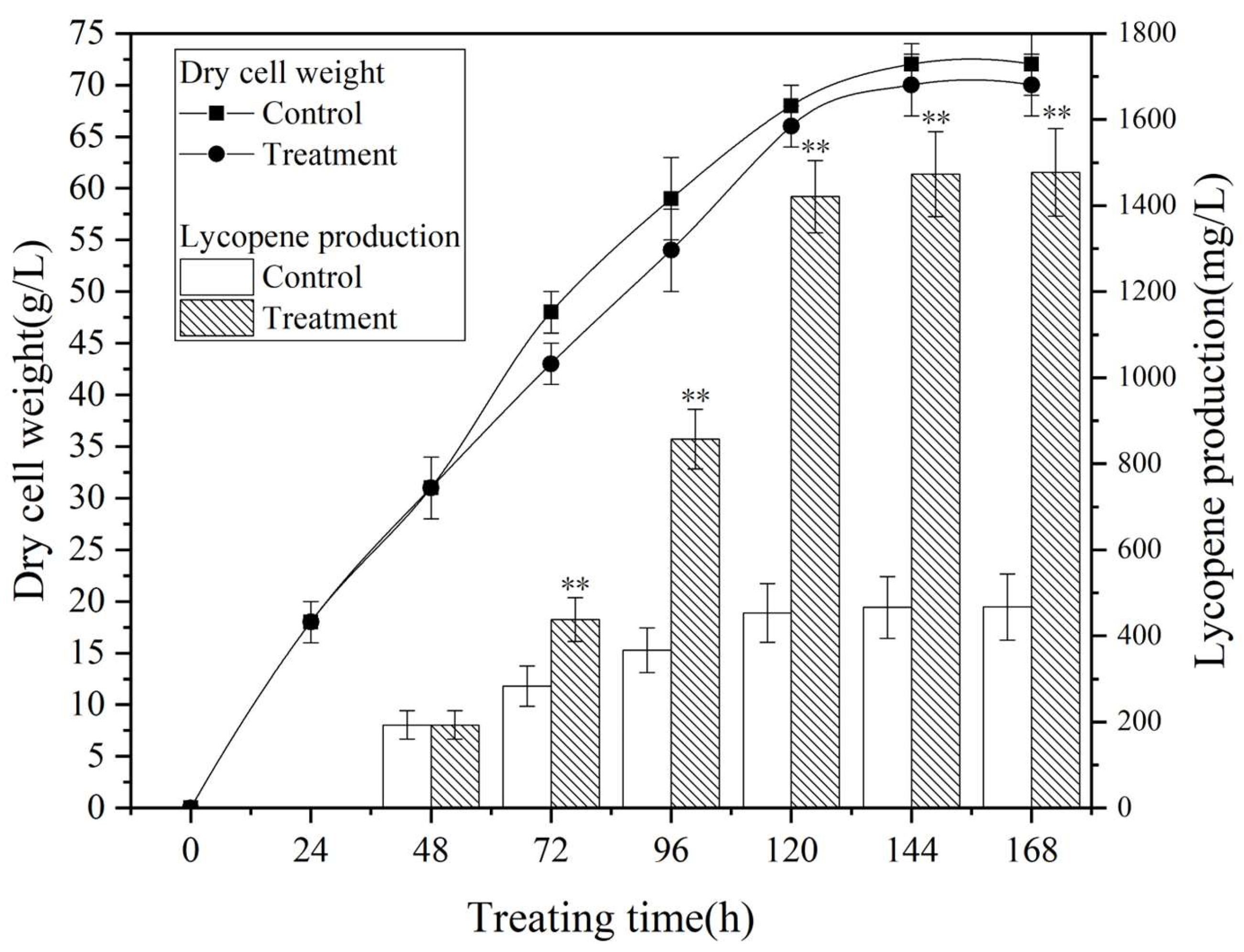 Fermentation 10 00069 g002