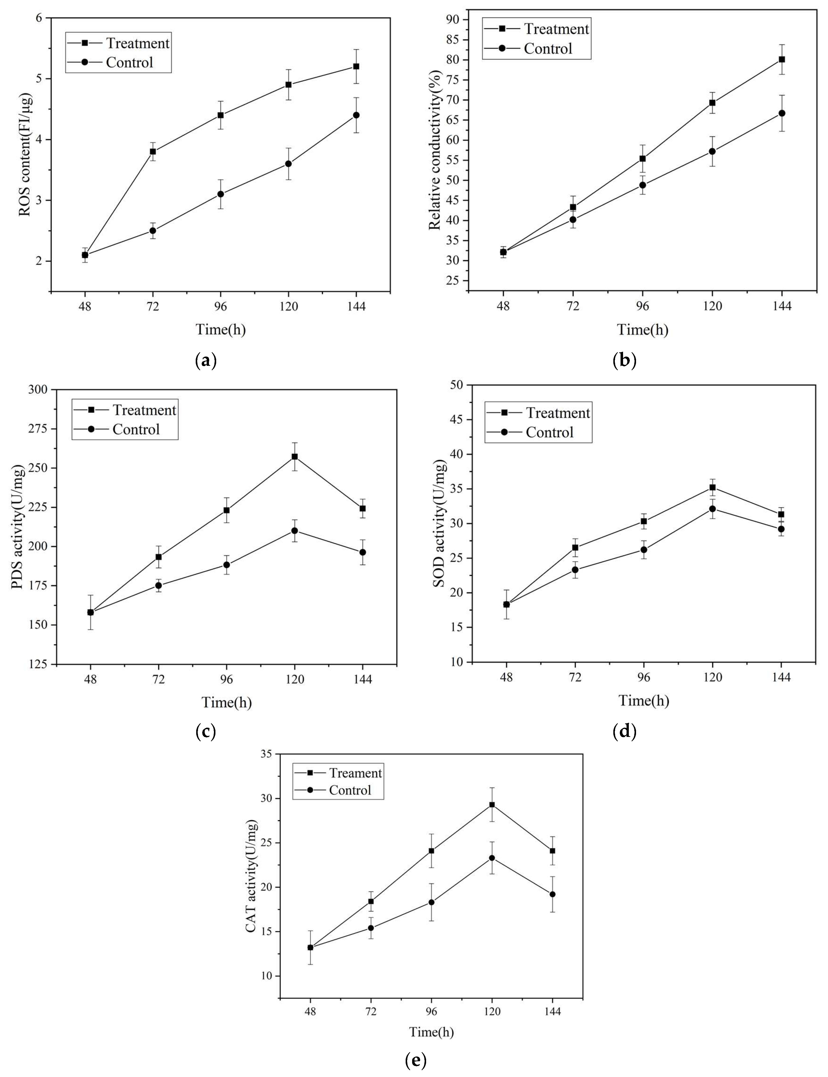 Fermentation 10 00069 g007