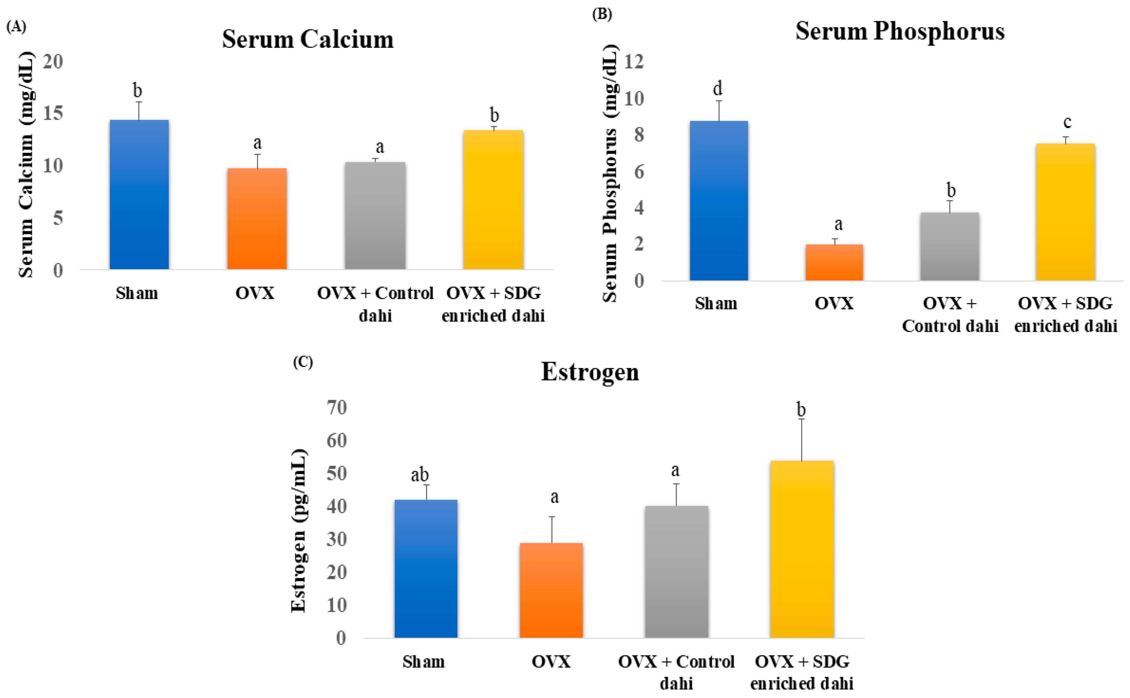 Fermentation 10 00072 g002