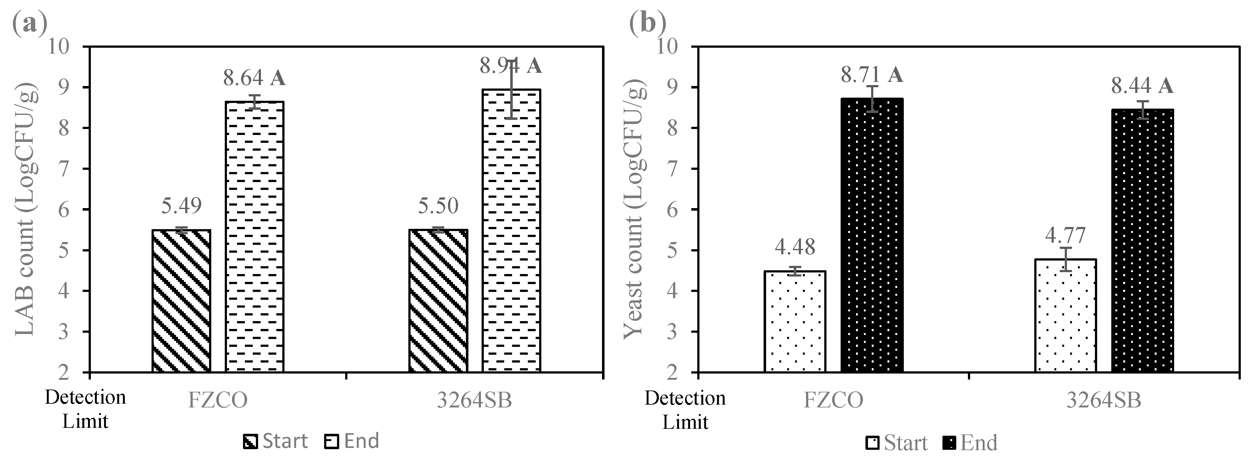 Fermentation 10 00075 g001