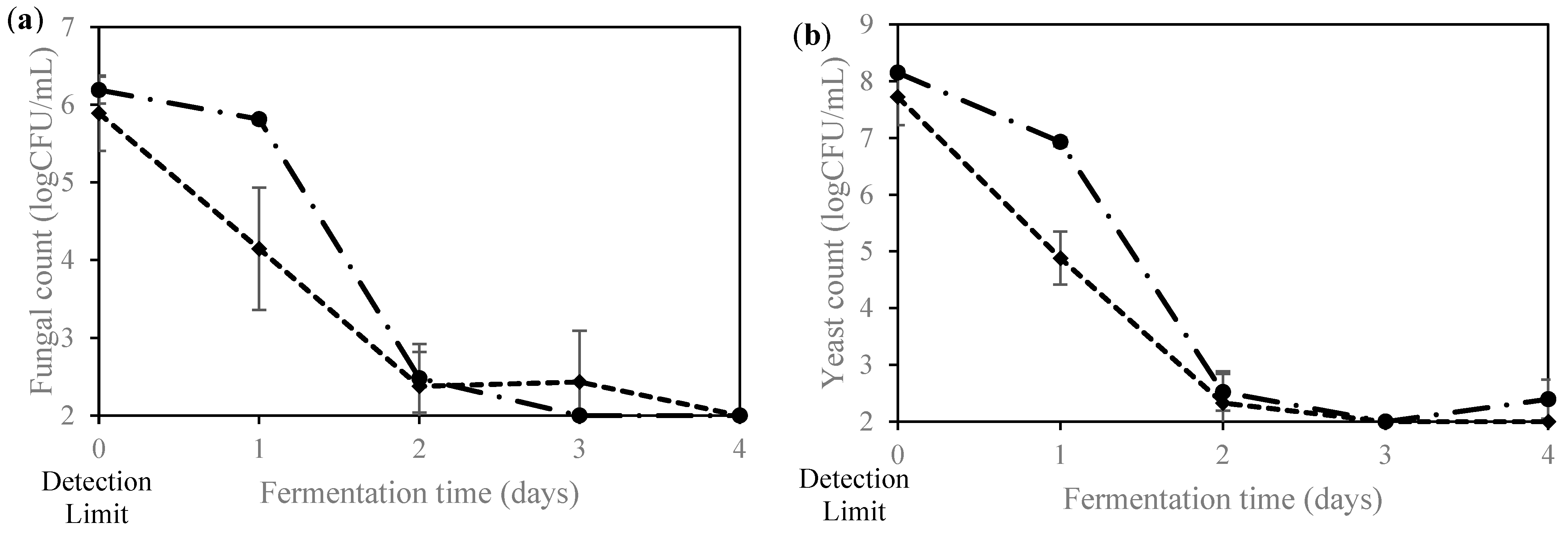 Fermentation 10 00075 g002a