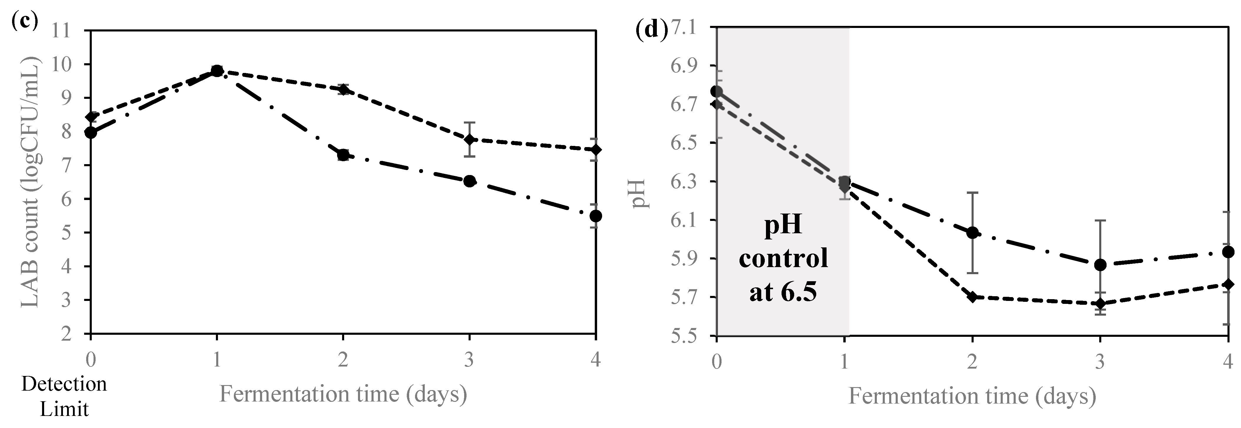 Fermentation 10 00075 g002b