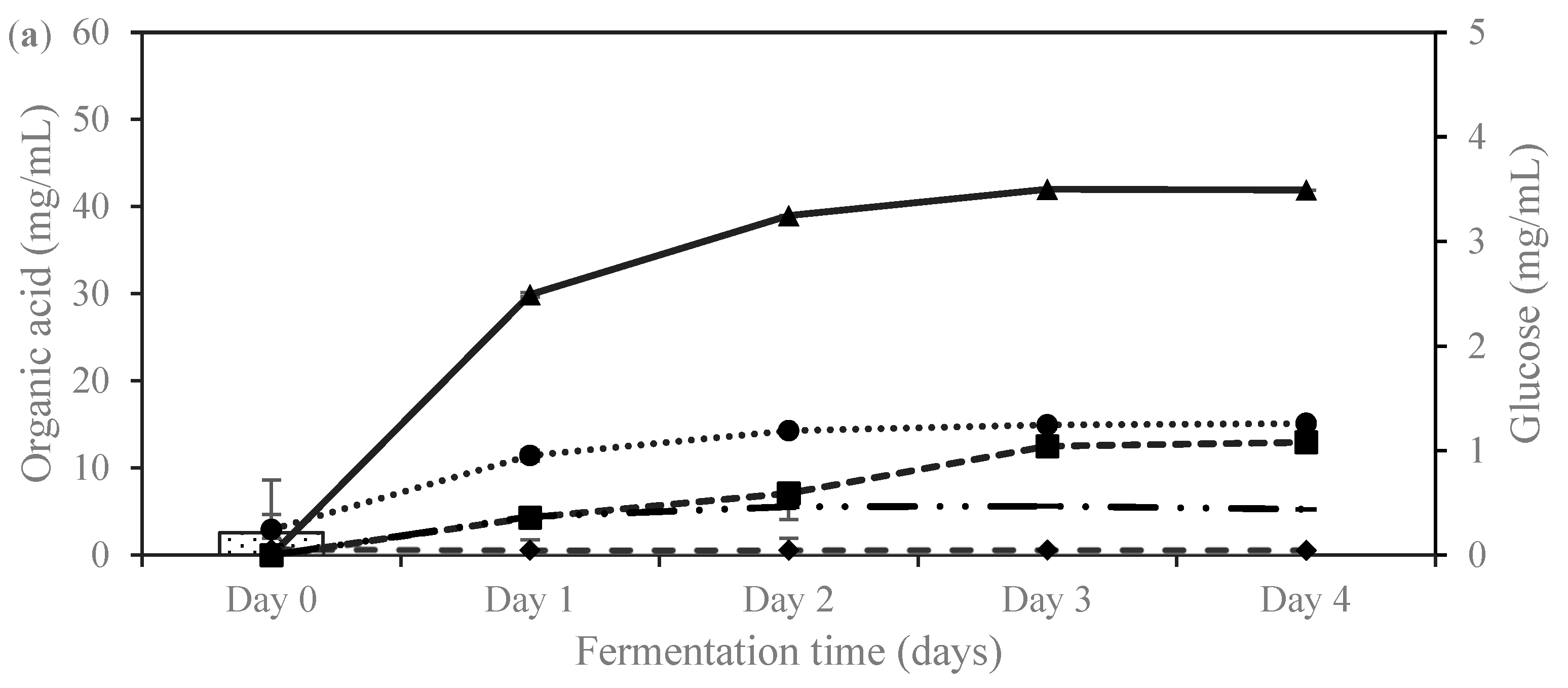 Fermentation 10 00075 g003a