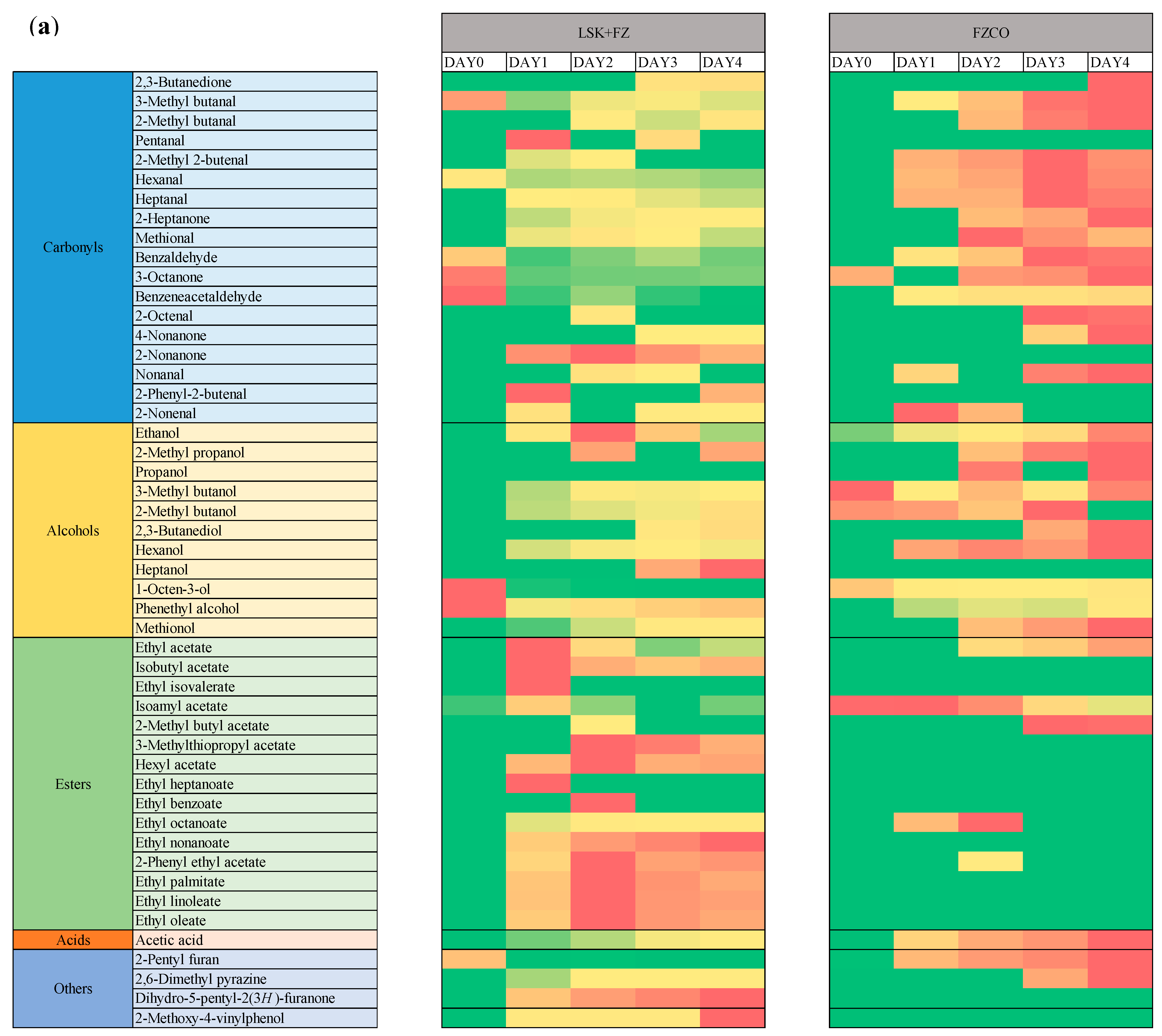 Fermentation 10 00075 g004a
