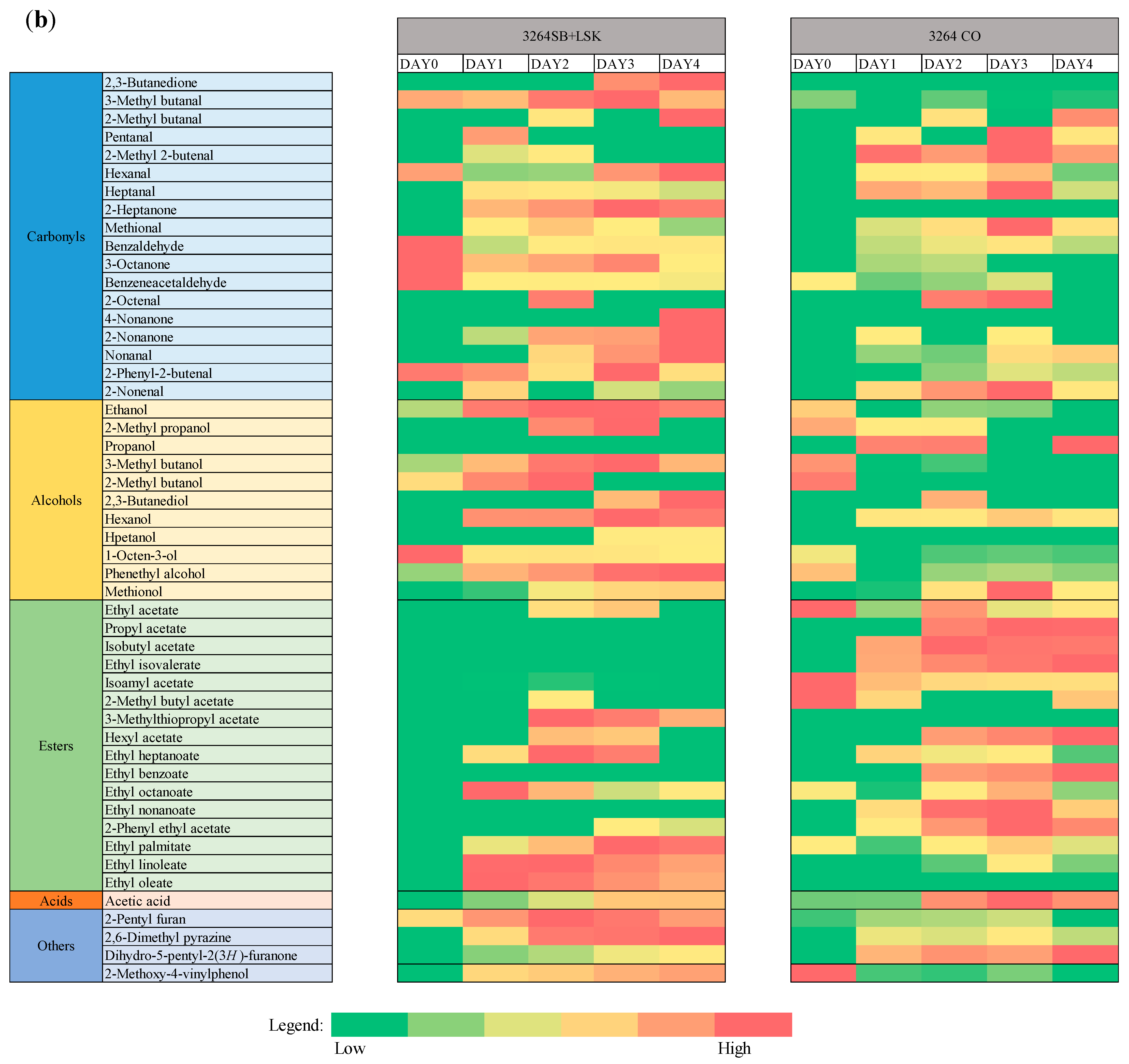 Fermentation 10 00075 g004b