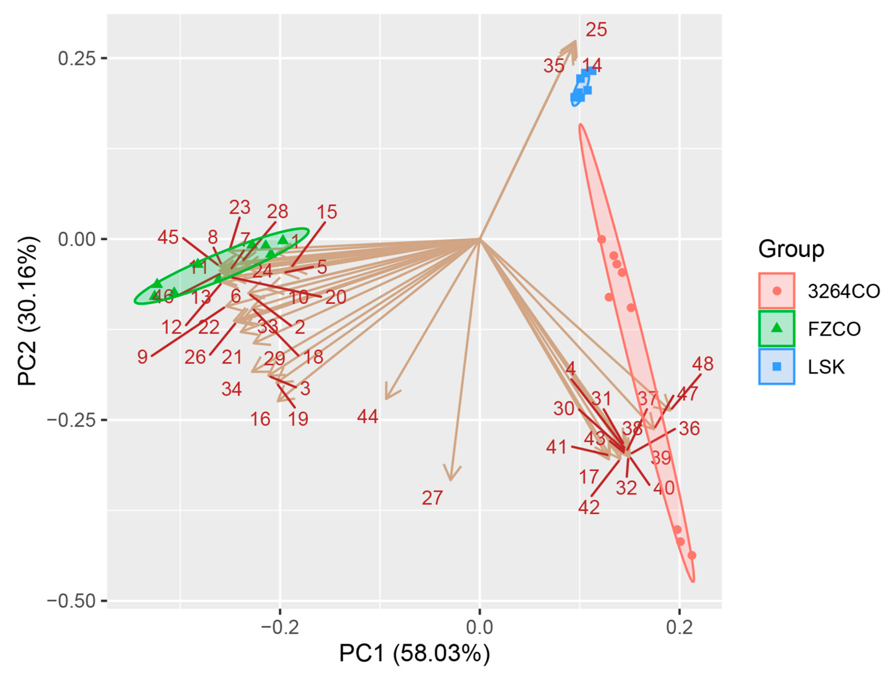 Fermentation 10 00075 g005