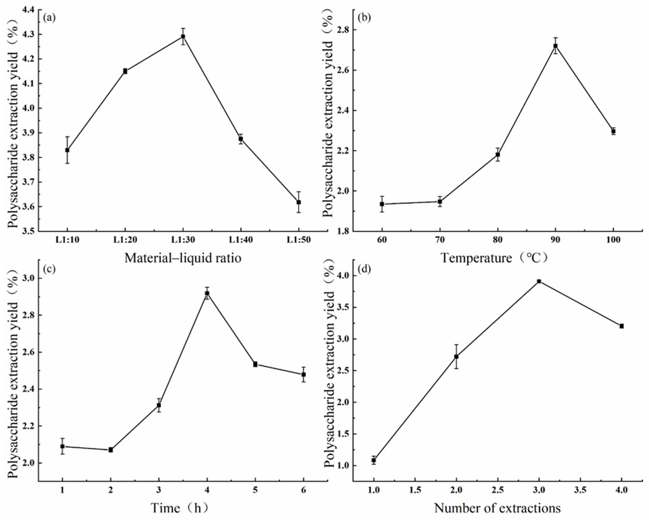 Fermentation 10 00076 g004 Fermentation 10 00076 g004