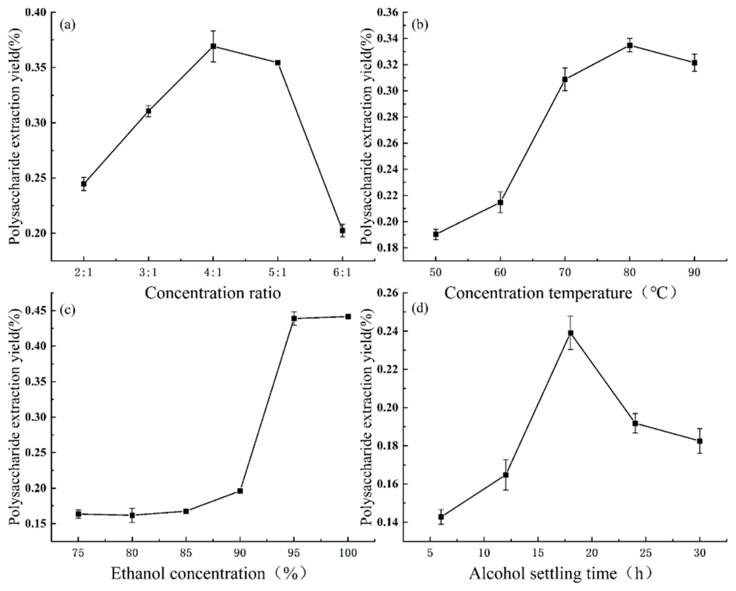 Fermentation 10 00076 g005 Fermentation 10 00076 g005