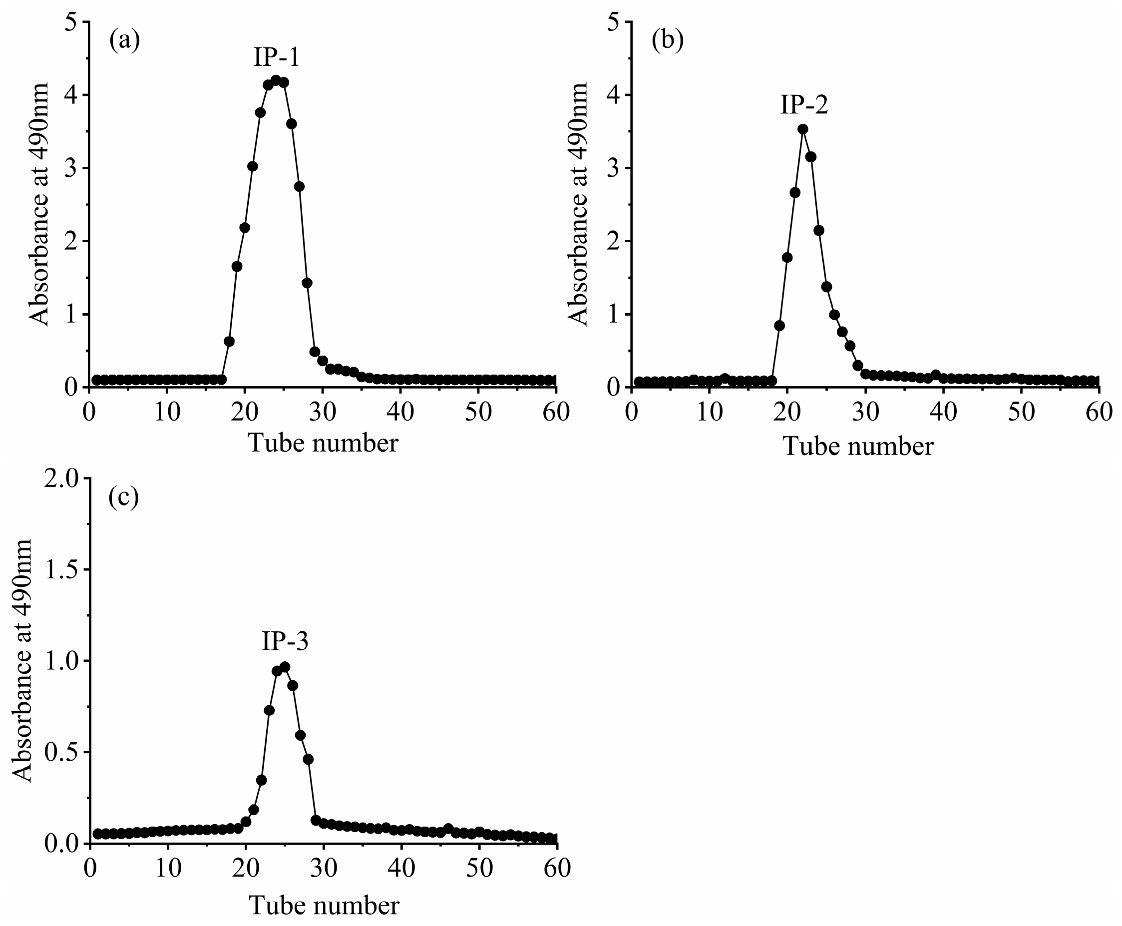 Fermentation 10 00076 g007 Fermentation 10 00076 g007
