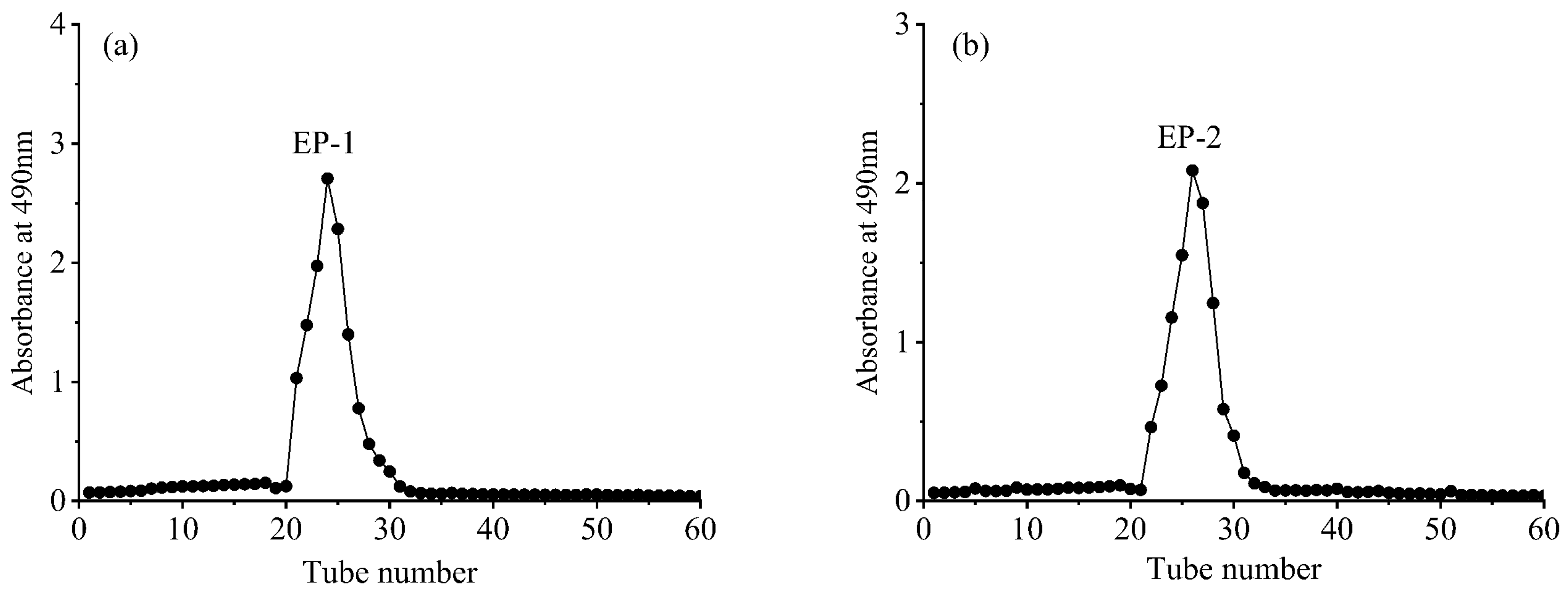 Fermentation 10 00076 g009 Fermentation 10 00076 g009