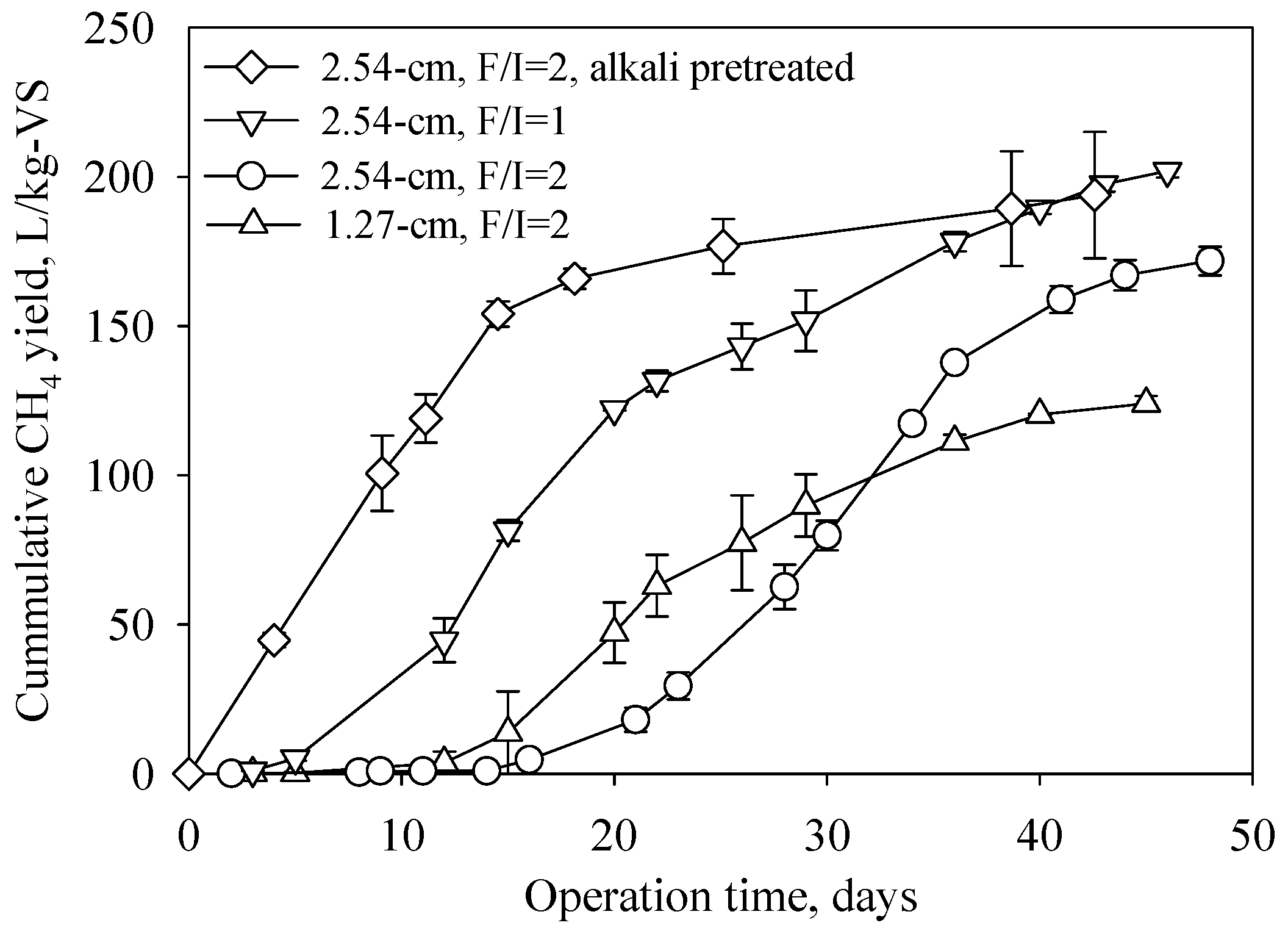 Fermentation 10 00096 g005