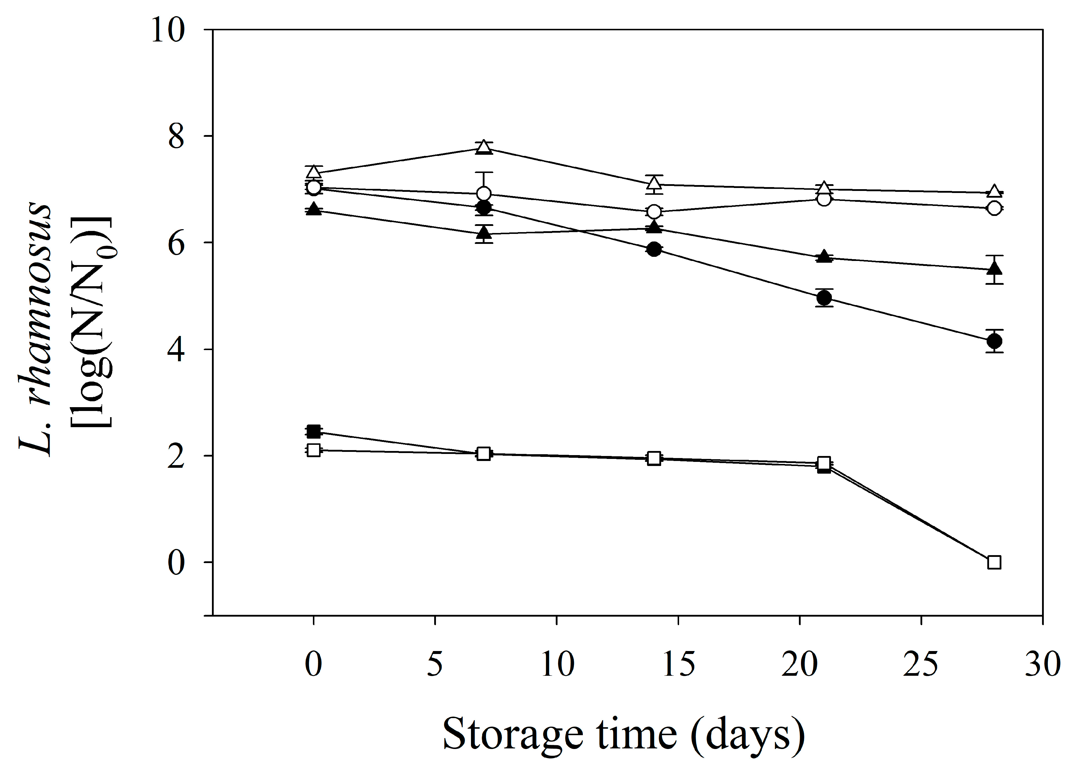 Fermentation 10 00105 g003